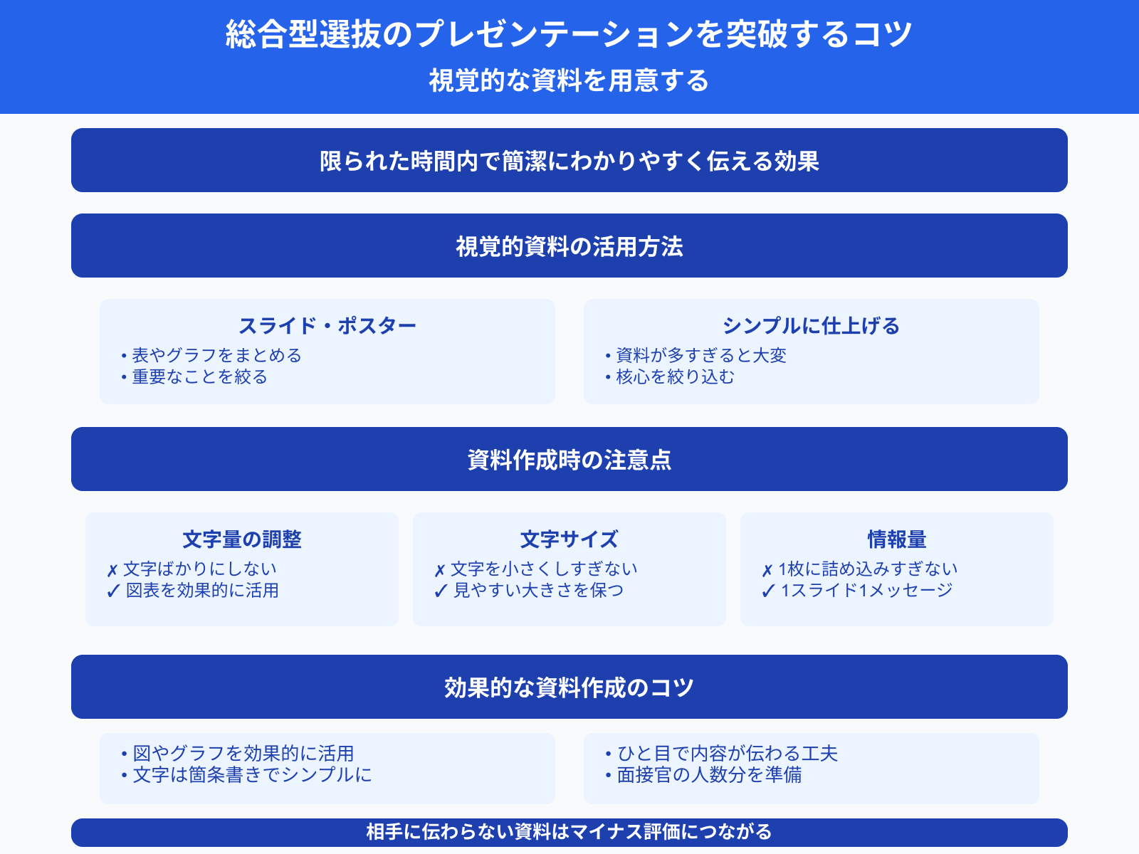 総合型選抜のプレゼンテーションを突破するコツ 視覚的な資料を用意する