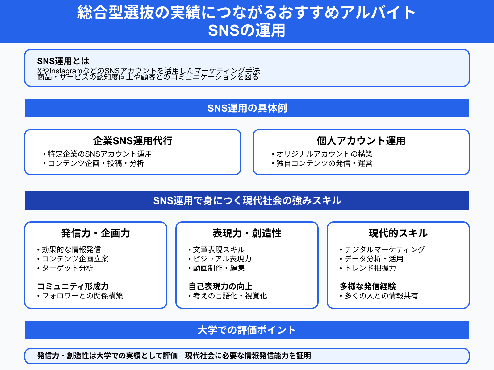 総合型選抜の実績につながるおすすめアルバイト SNSの運用