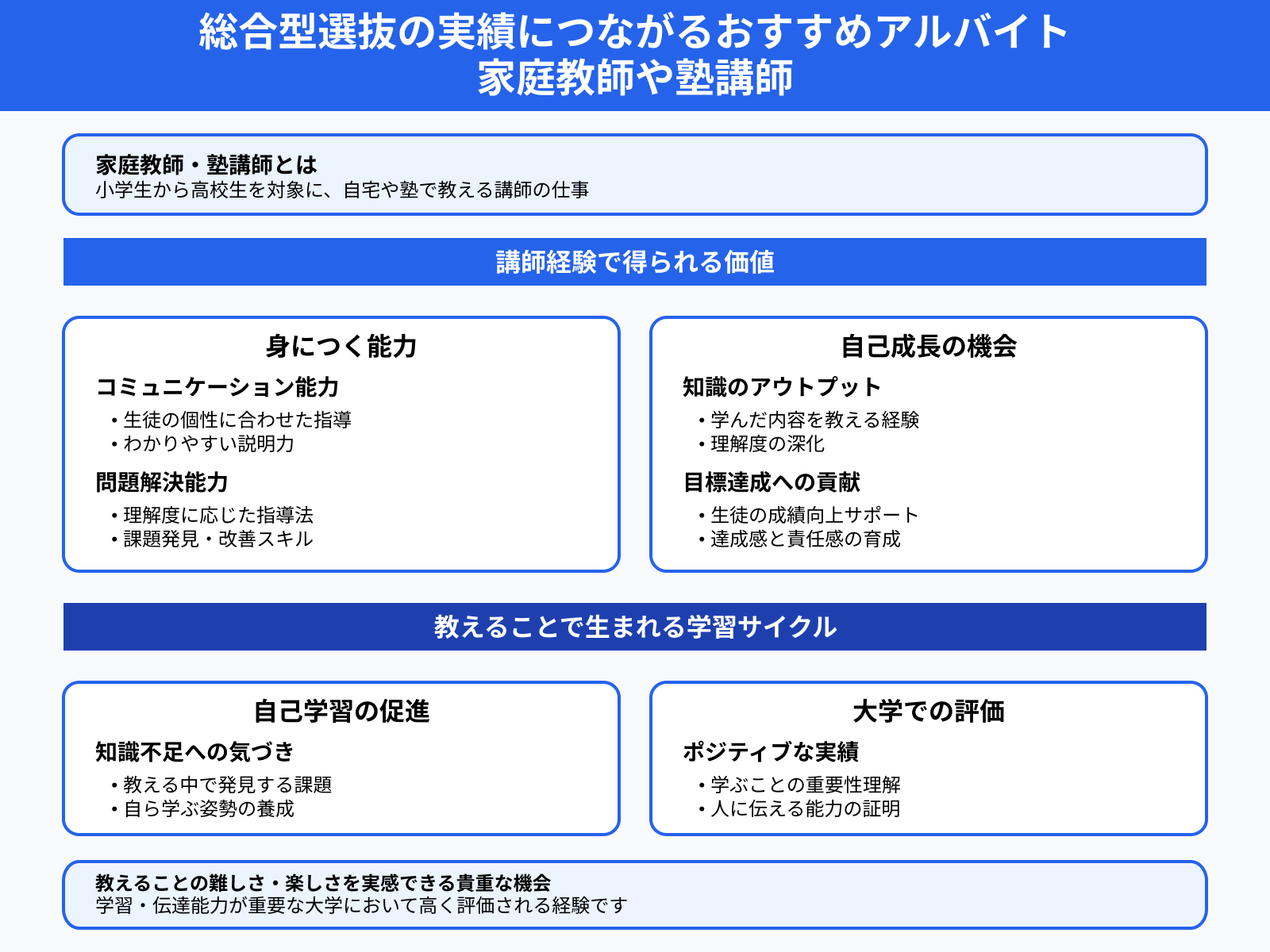 総合型選抜の実績につながるおすすめアルバイト 家庭教師や塾講師