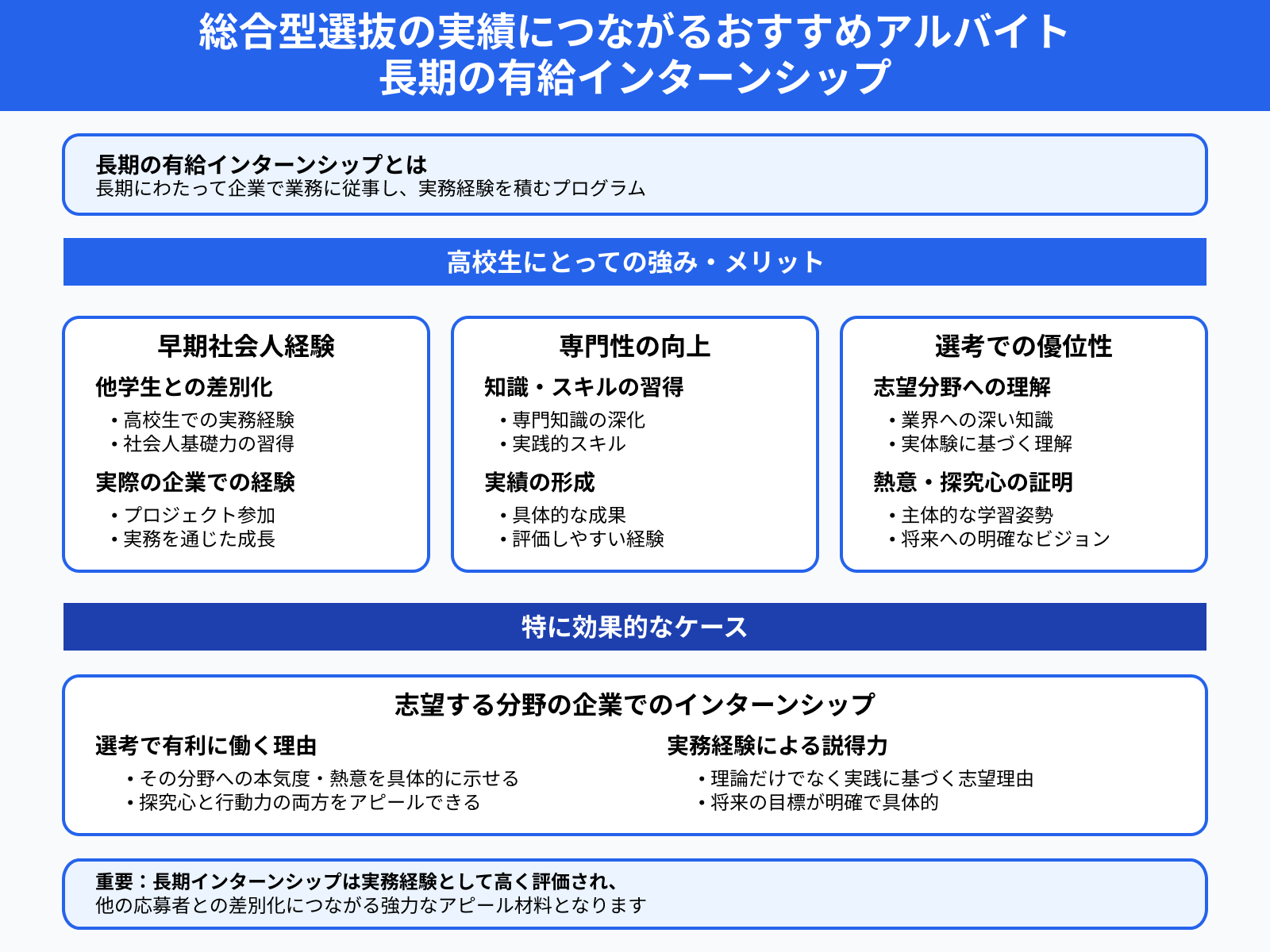 総合型選抜の実績につながるおすすめアルバイト 長期の有給インターンシップ