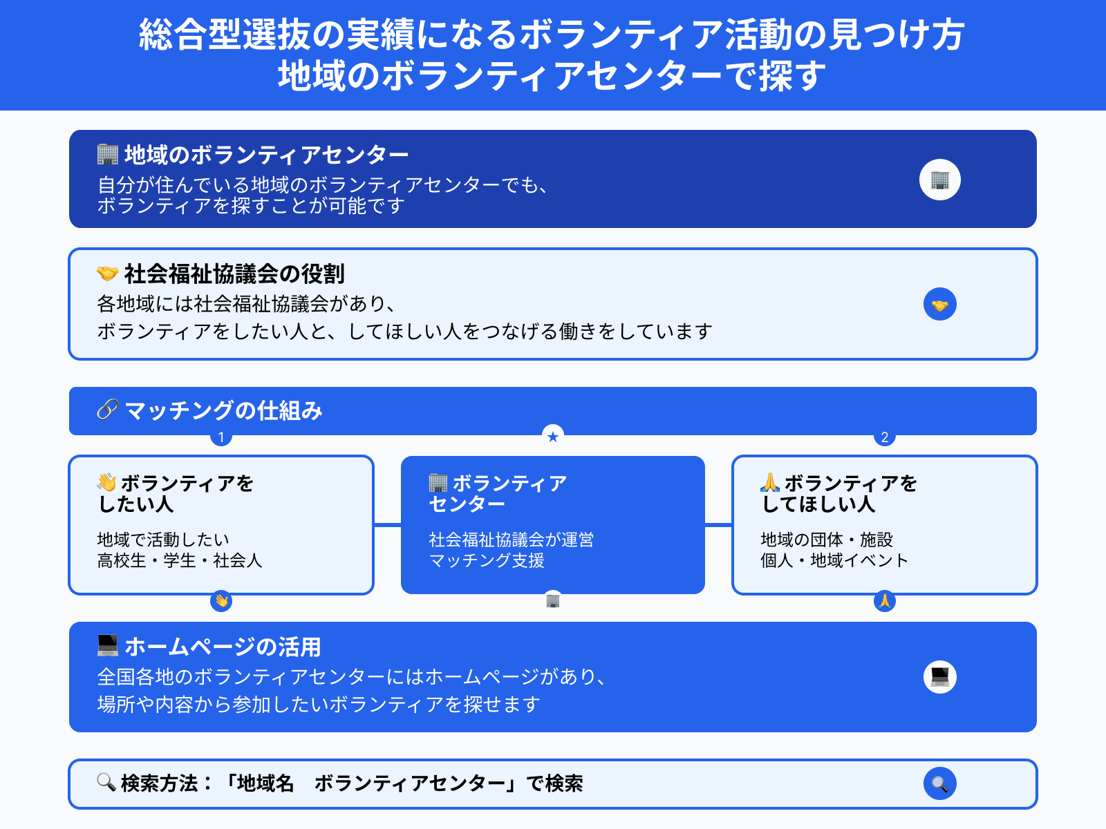 総合型選抜の実績になるボランティア活動の見つけ方 地域のボランティアセンターで探す