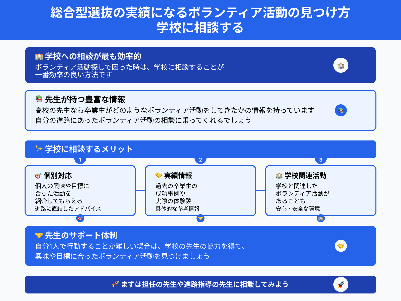 総合型選抜の実績になるボランティア活動の見つけ方 学校に相談する