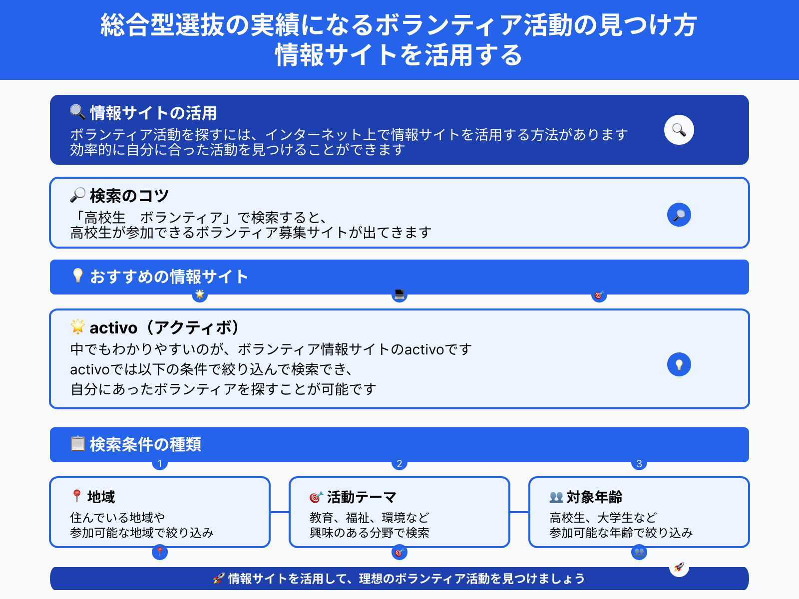 総合型選抜の実績になるボランティア活動の見つけ方 情報サイトを活用する
