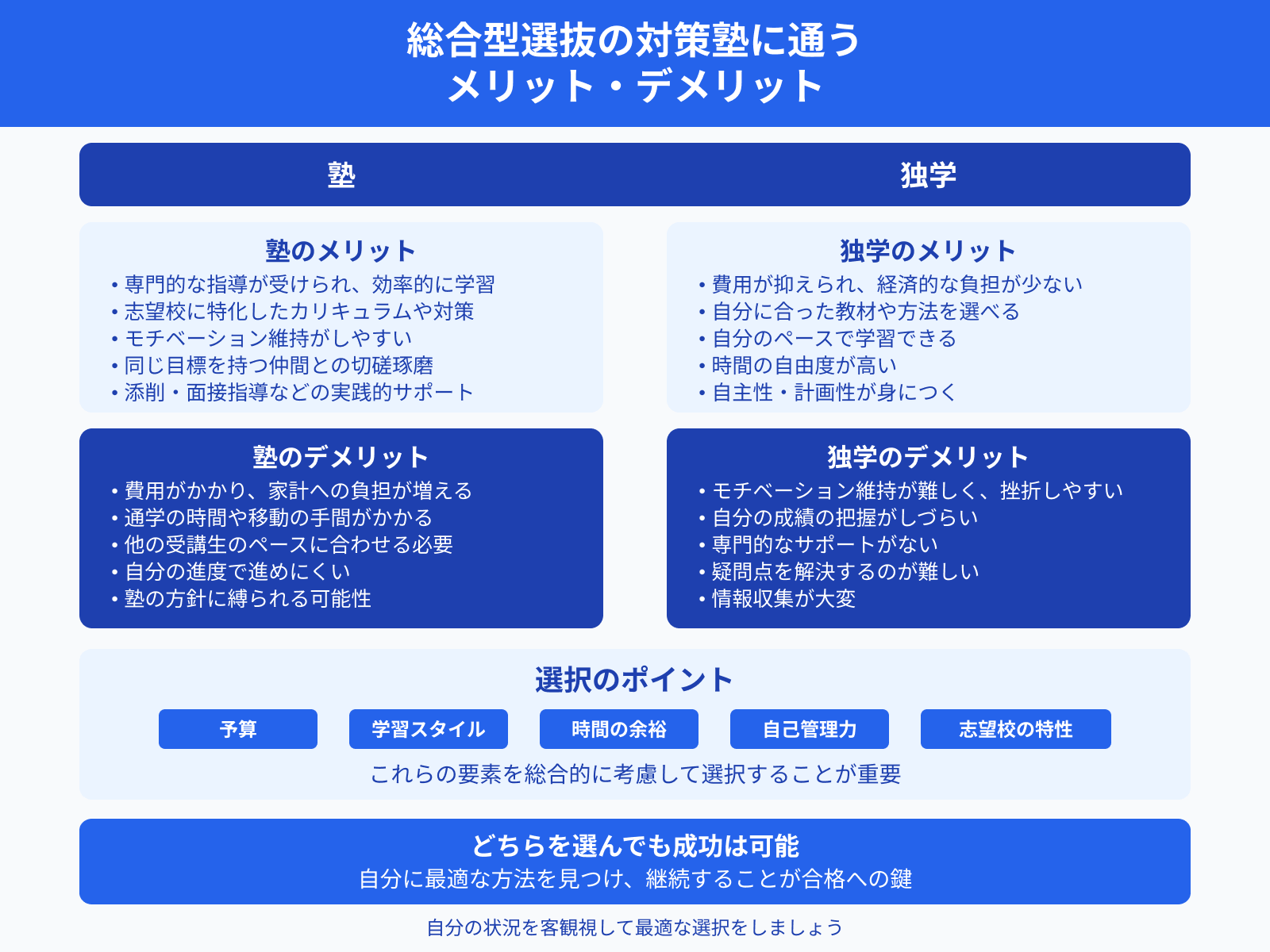 総合型選抜の対策塾に通う メリット・デメリット