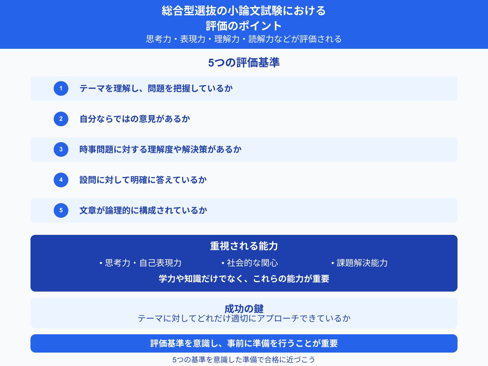 総合型選抜の小論文試験における 評価のポイント