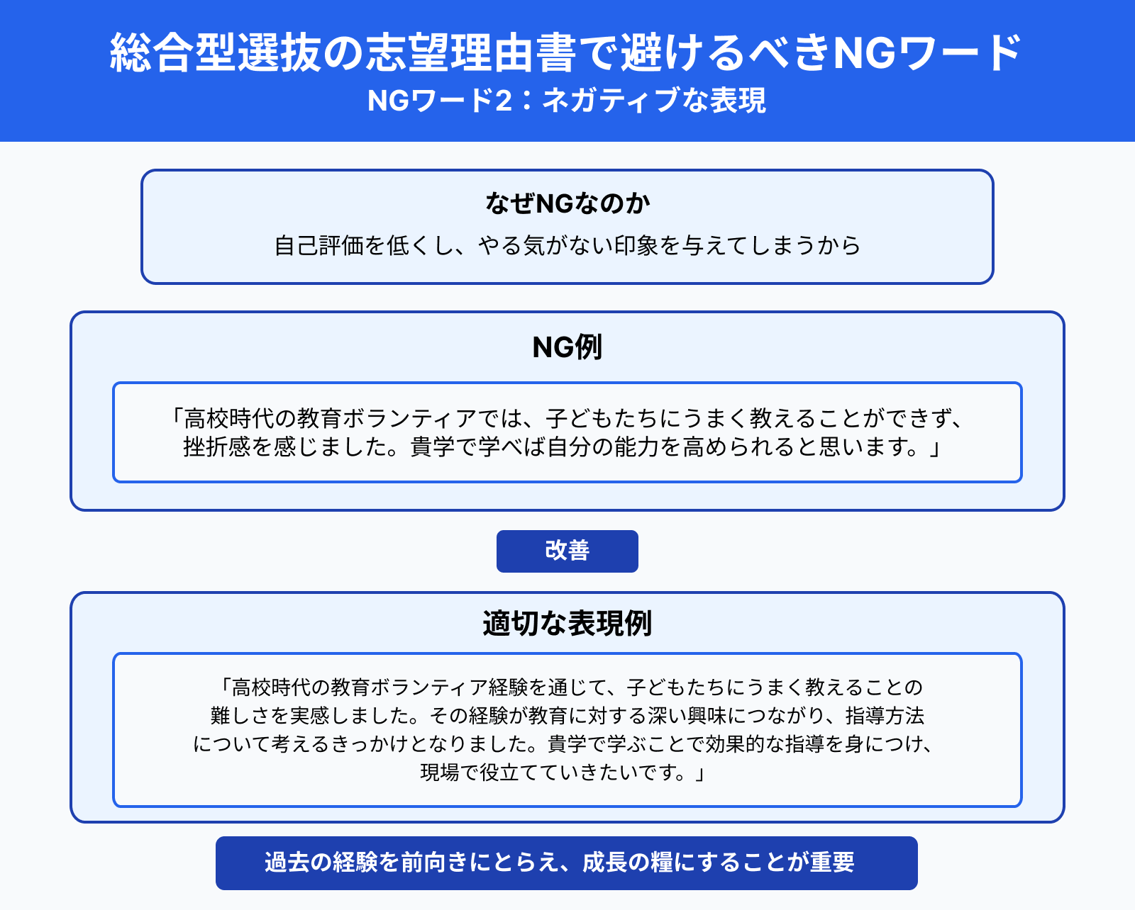 総合型選抜の志望理由書で避けるべきNGワード2：ネガティブな表現