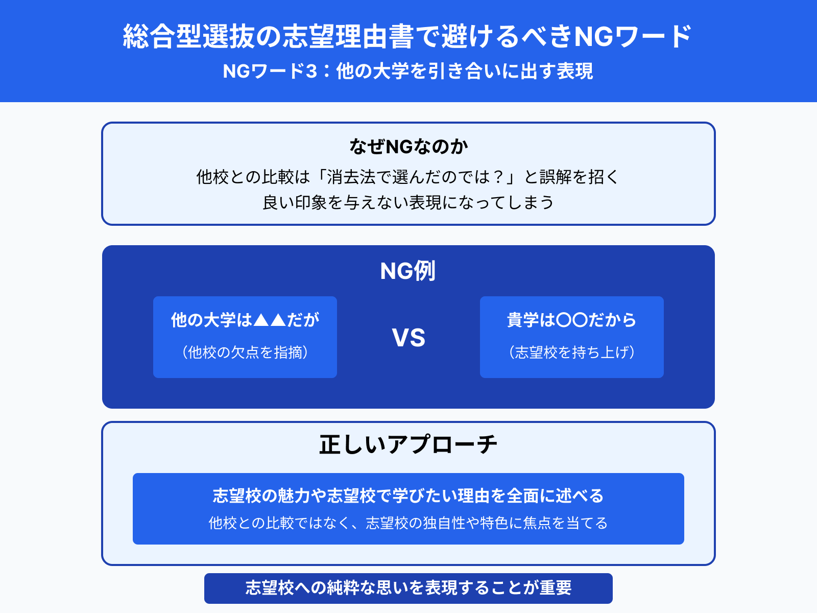 総合型選抜の志望理由書で避けるべきNGワード3：他の大学を引き合いに出す表現