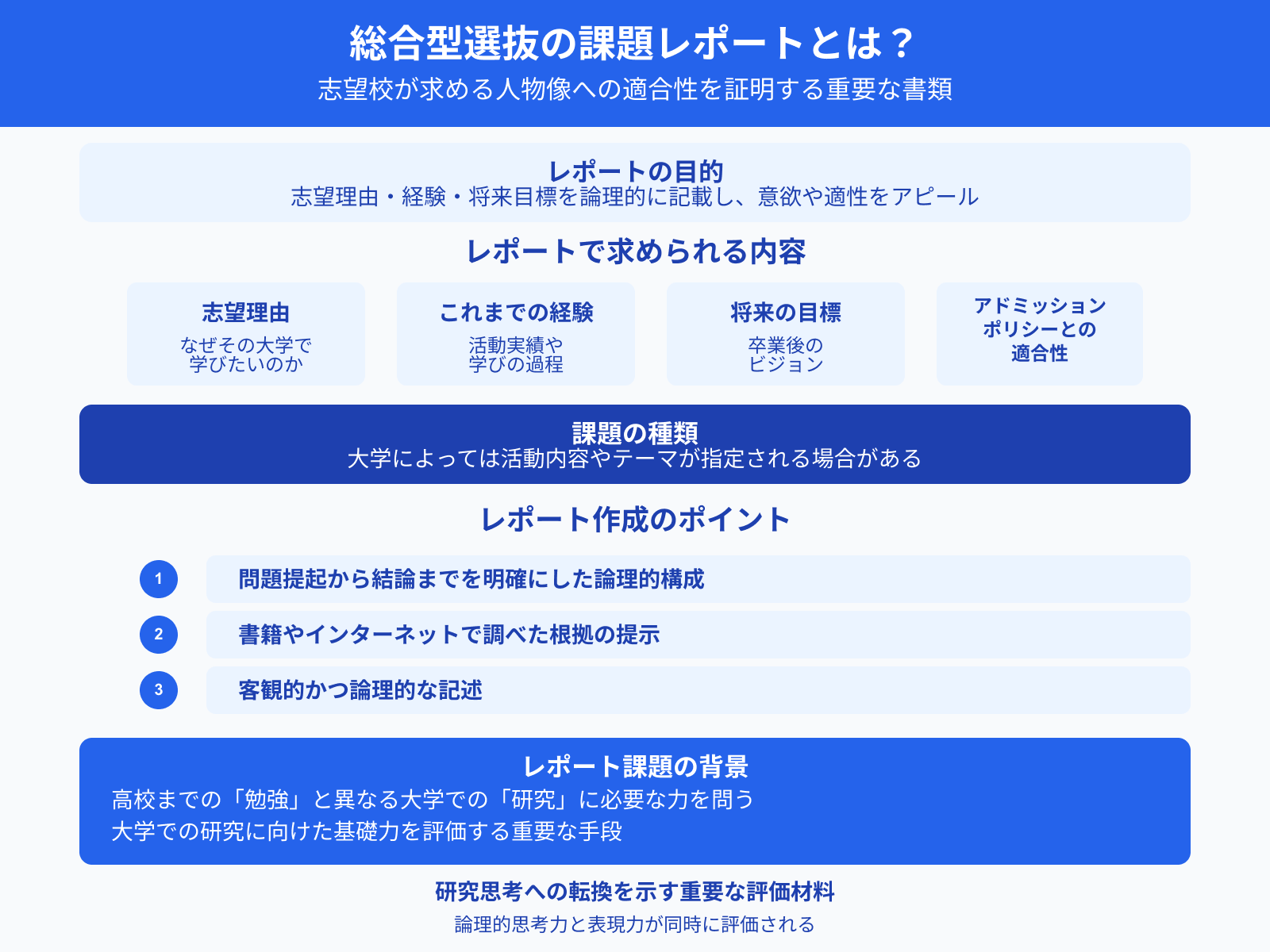 総合型選抜の課題レポートとは？