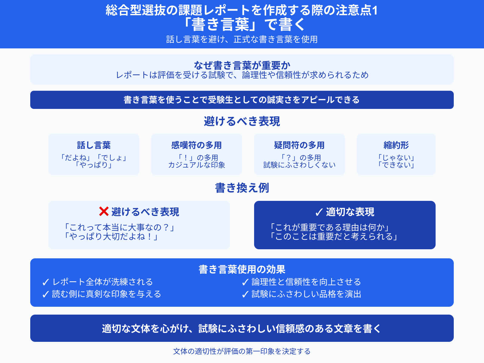 総合型選抜の課題レポートを作成する際の注意点1 「書き言葉」で書く