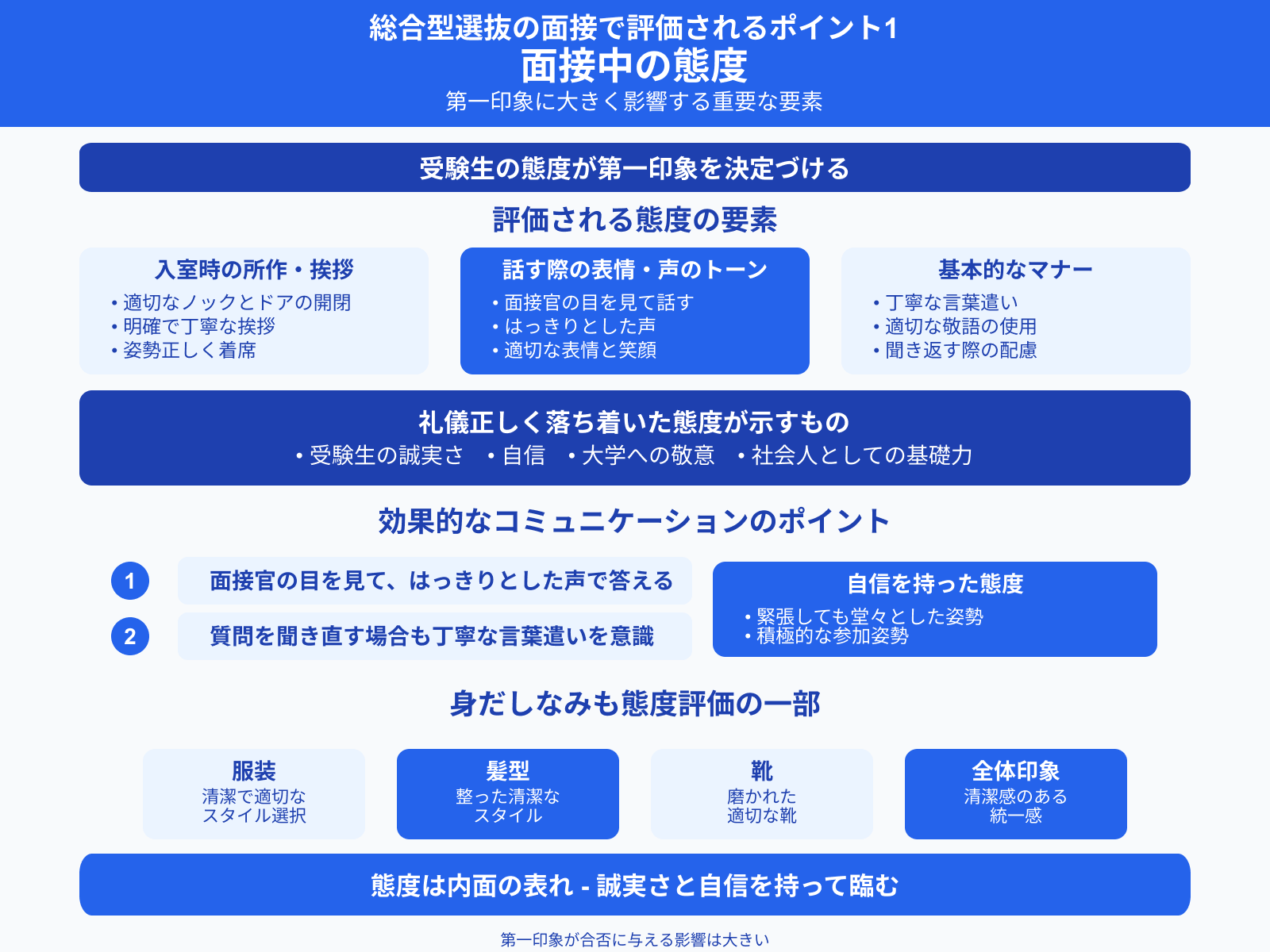 総合型選抜の面接で評価されるポイント1 面接中の態度
