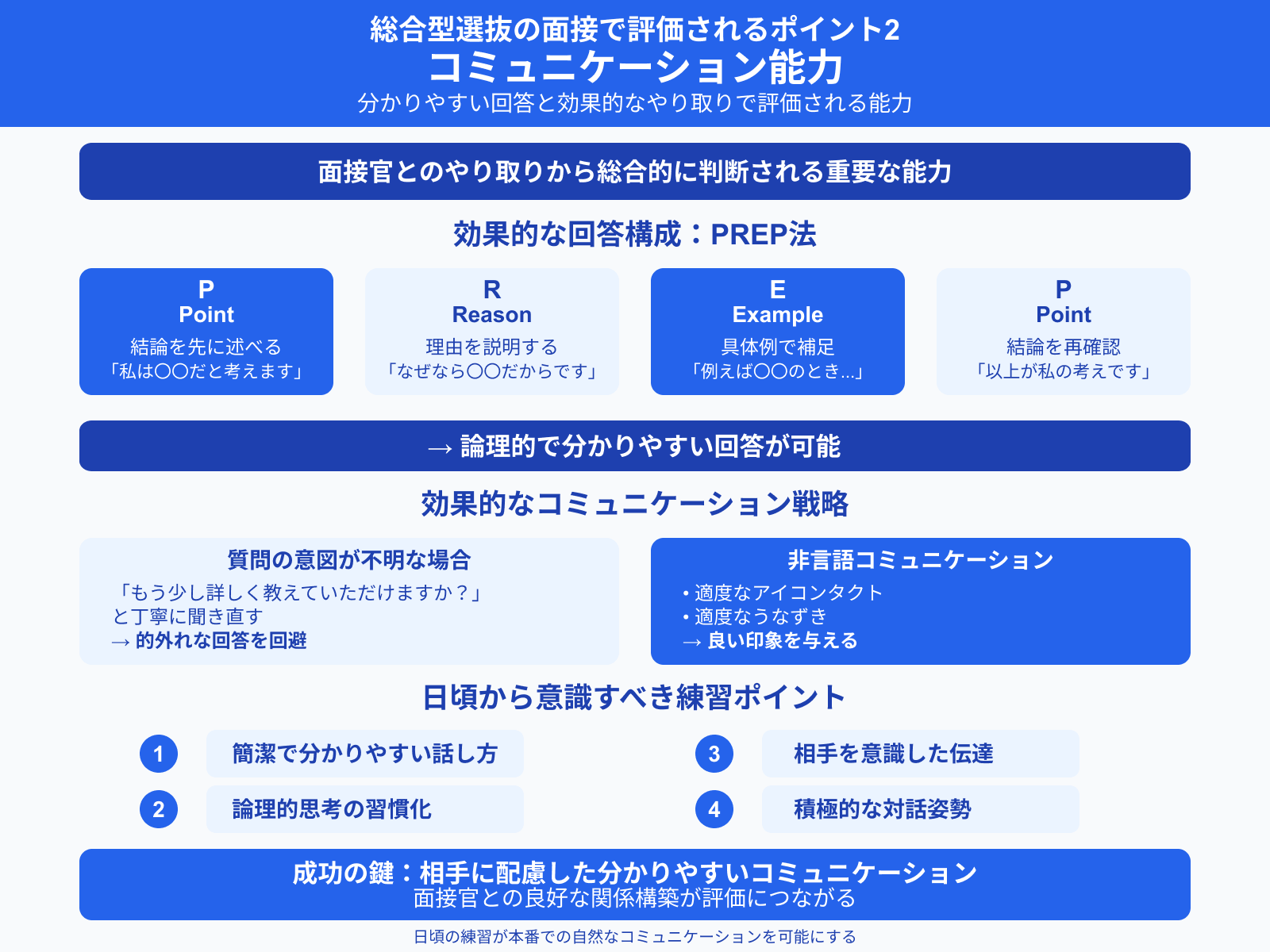 総合型選抜の面接で評価されるポイント2 コミュニケーション能力
