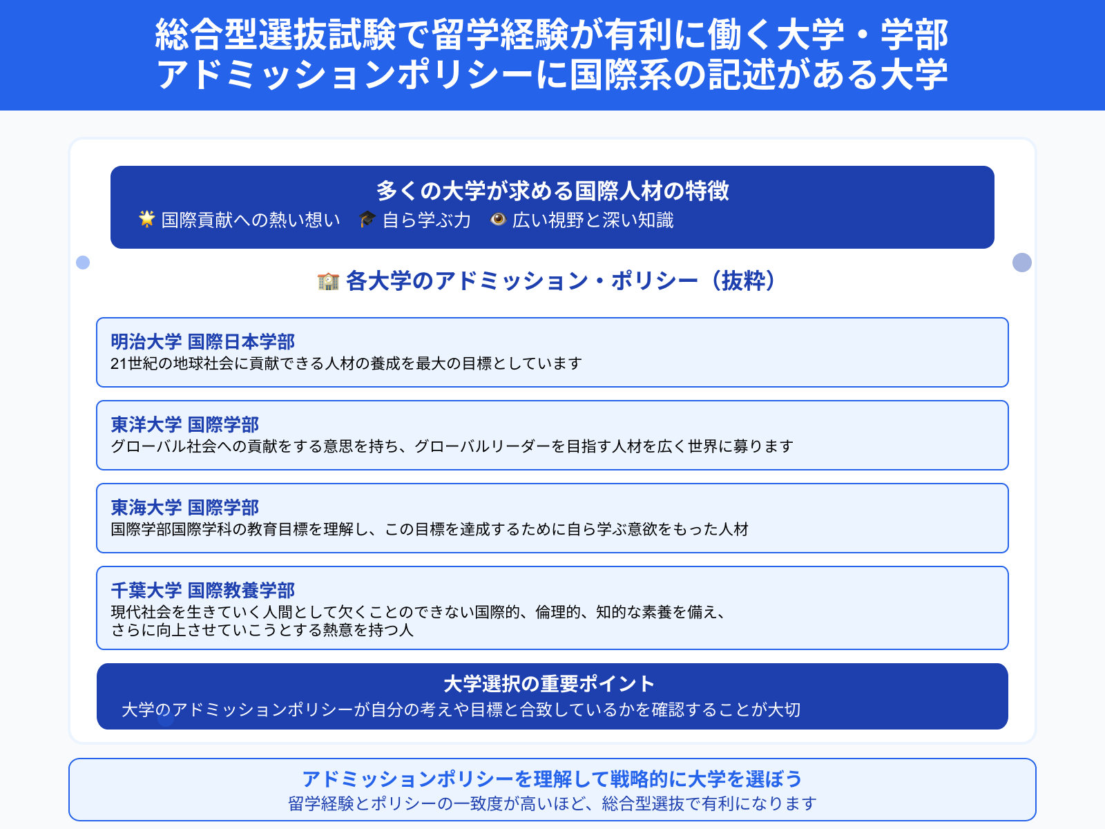 総合型選抜試験で留学経験が有利に働く大学・学部 アドミッションポリシーに国際系の記述がある大学