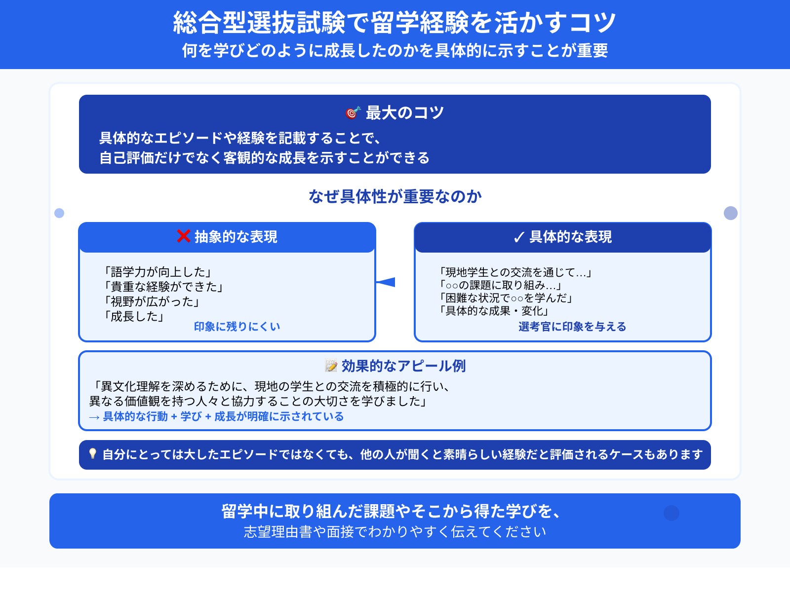 総合型選抜試験で留学経験を活かすコツ