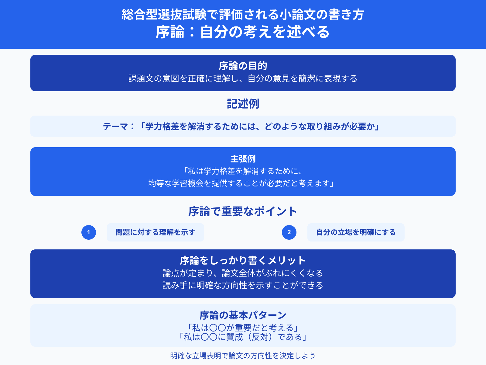 総合型選抜試験で評価される小論文の書き方 序論：自分の考えを述べる