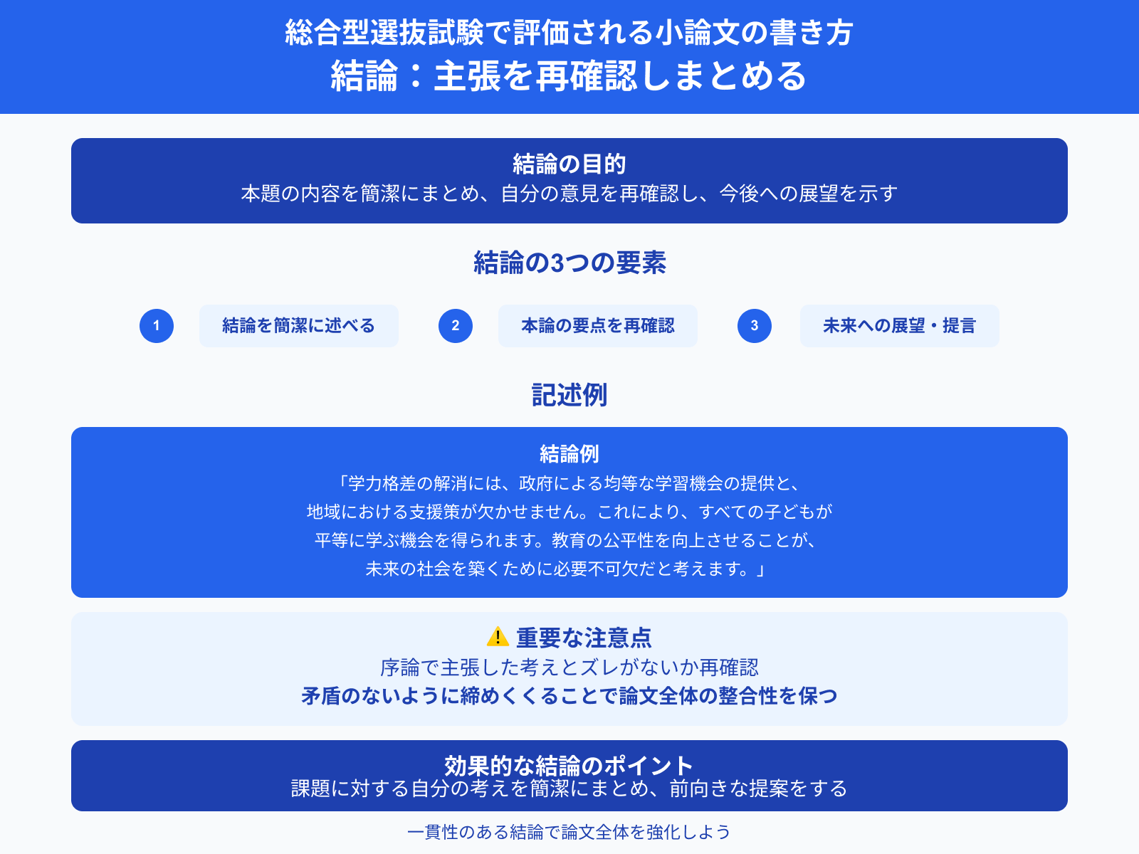 総合型選抜試験で評価される小論文の書き方 結論：主張を再確認しまとめる