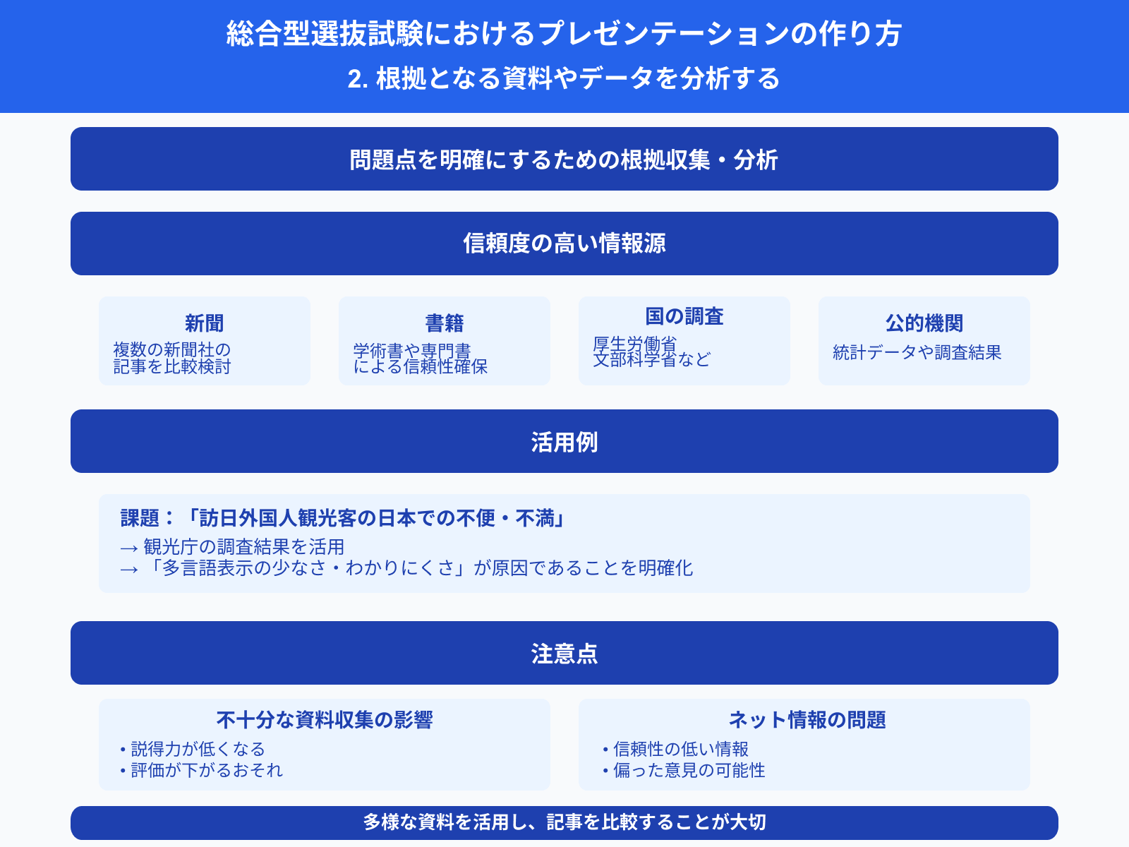 総合型選抜試験におけるプレゼンテーションの作り方 2. 根拠となる資料やデータを分析する