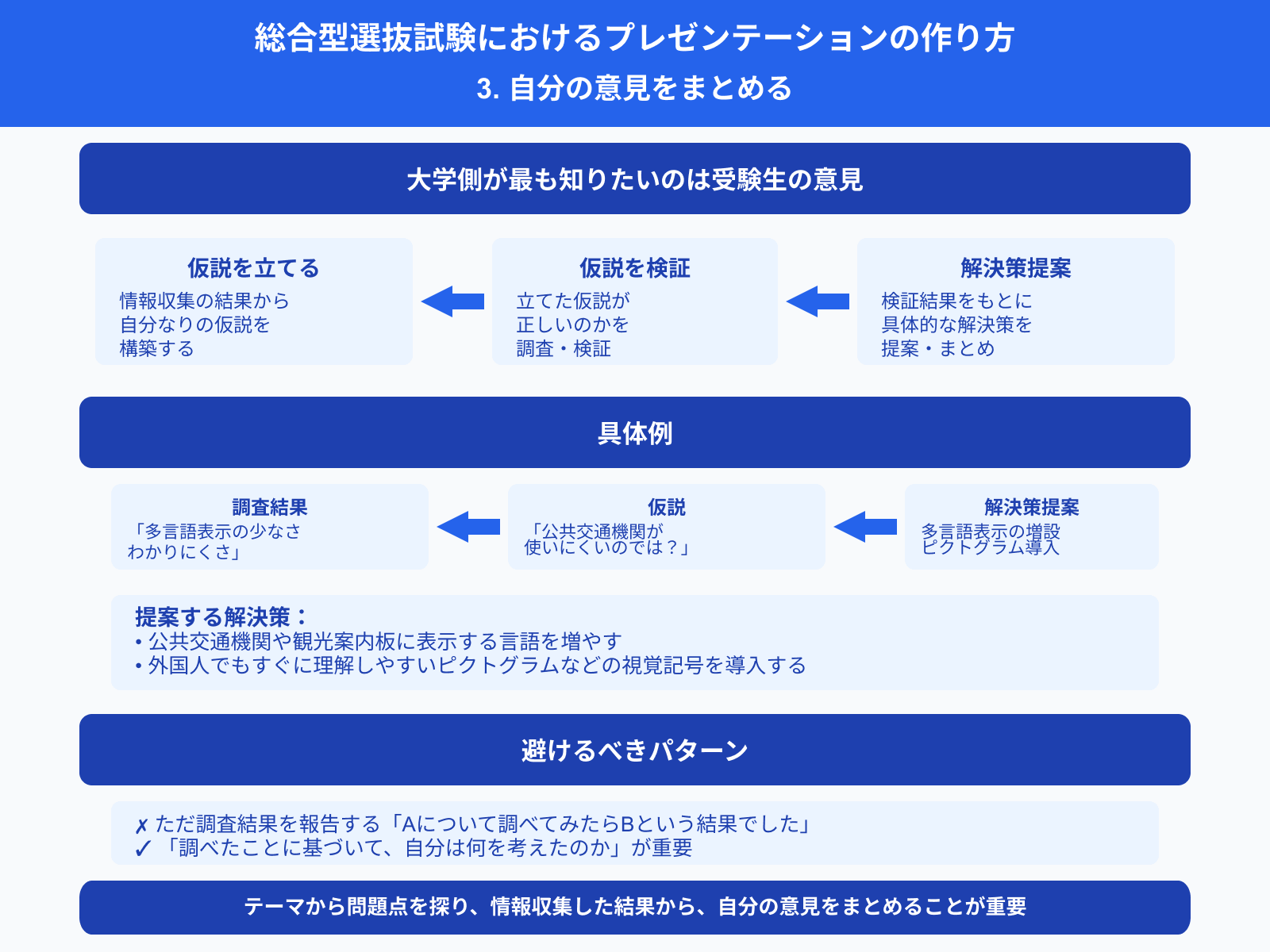総合型選抜試験におけるプレゼンテーションの作り方 3. 自分の意見をまとめる