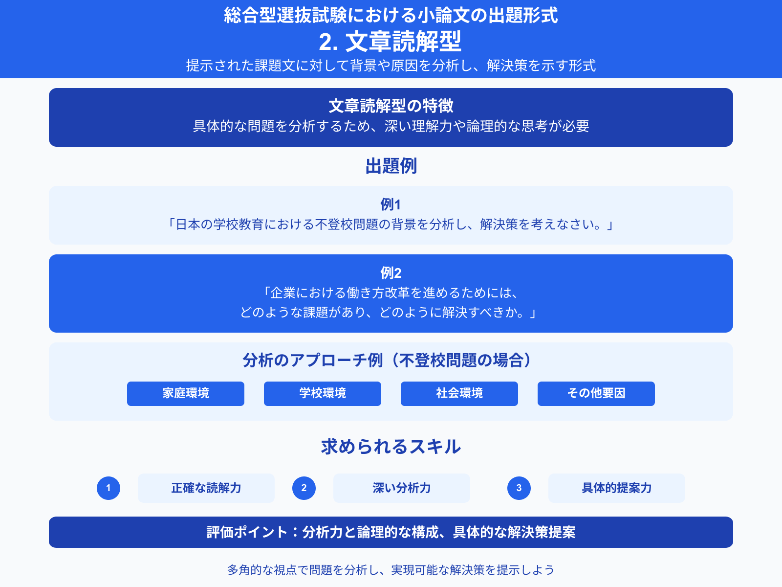 総合型選抜試験における小論文の出題形式 2. 文章読解型