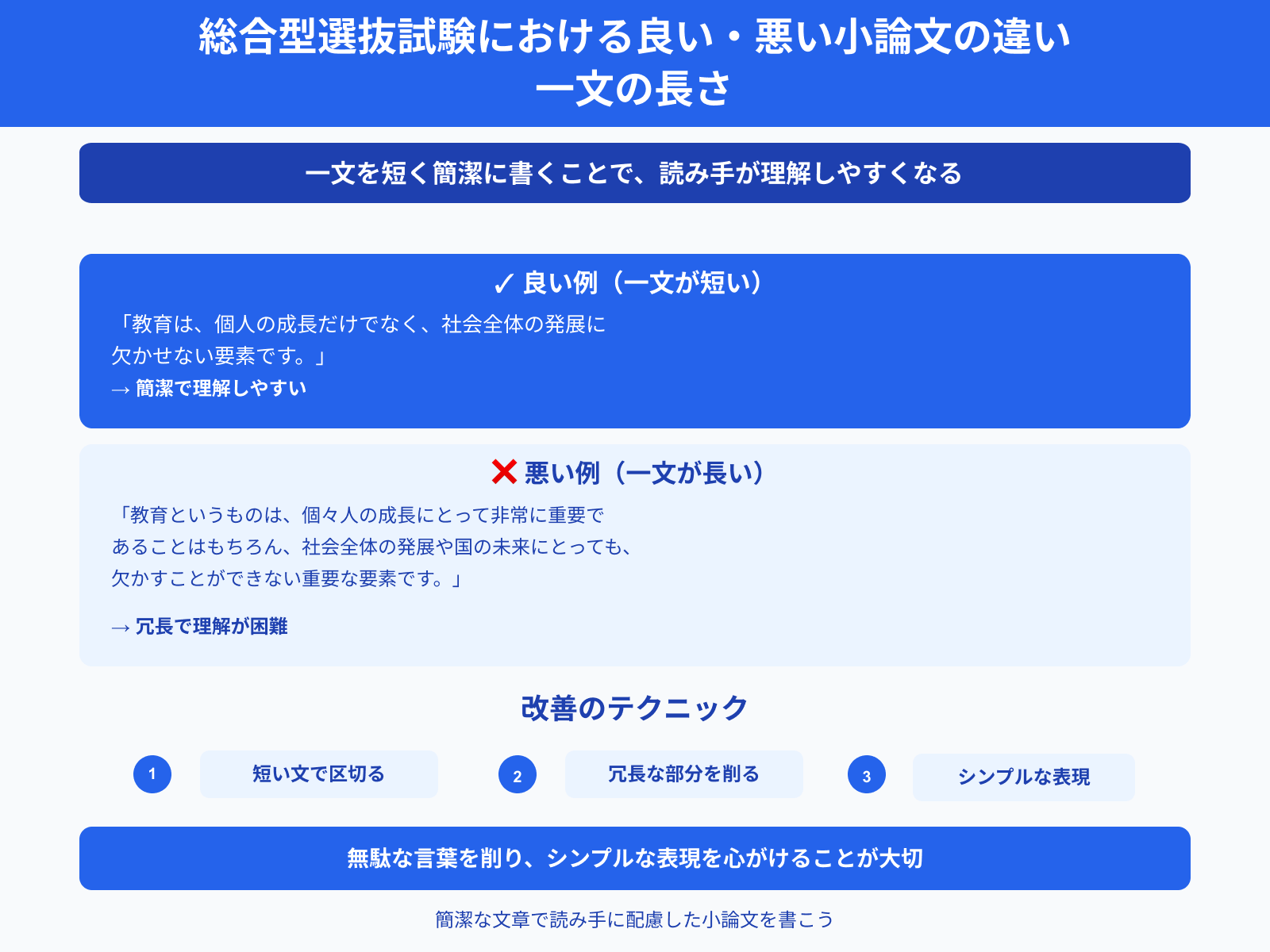総合型選抜試験における良い・悪い小論文の違い 一文の長さ