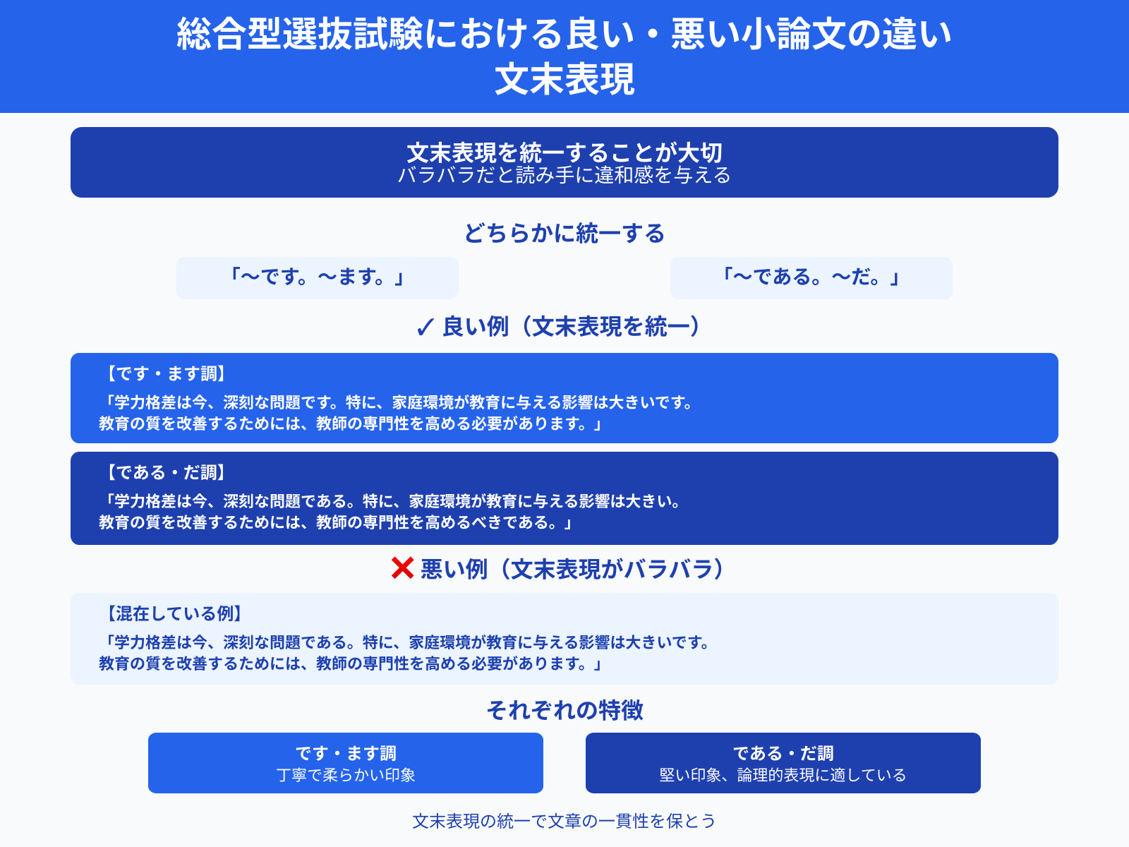 総合型選抜試験における良い・悪い小論文の違い 文末表現