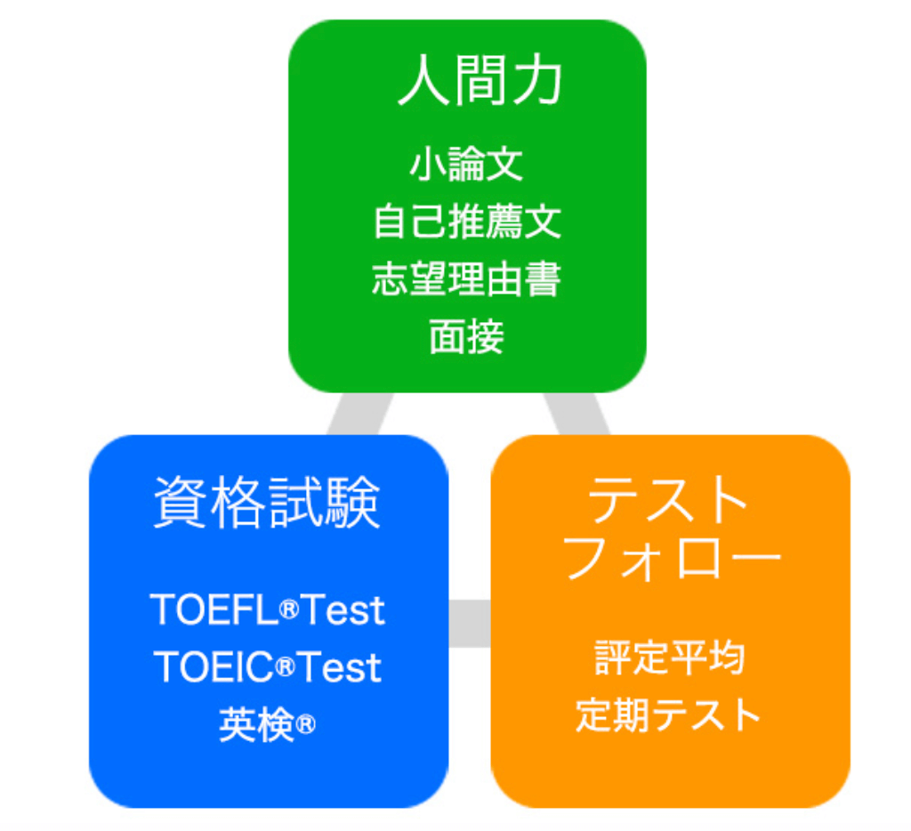 トフルゼミナール（さいたま市・大宮校）