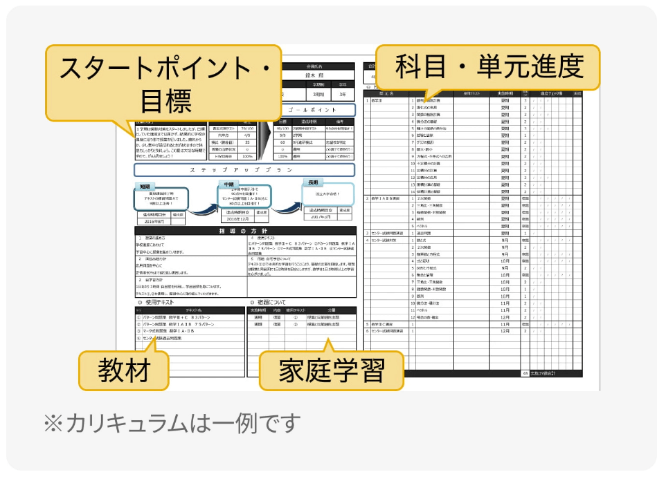 関西個別指導学院京橋教室（大阪市他）