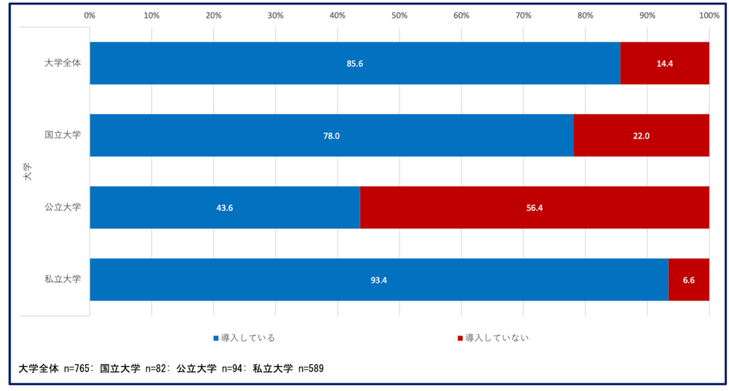 文部科学省