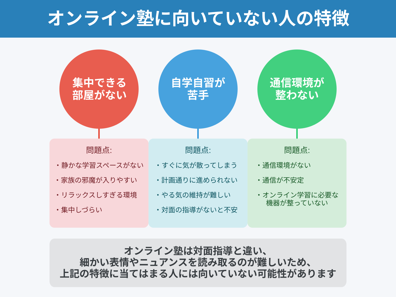 デメリット:自宅で集中できない人は不向き