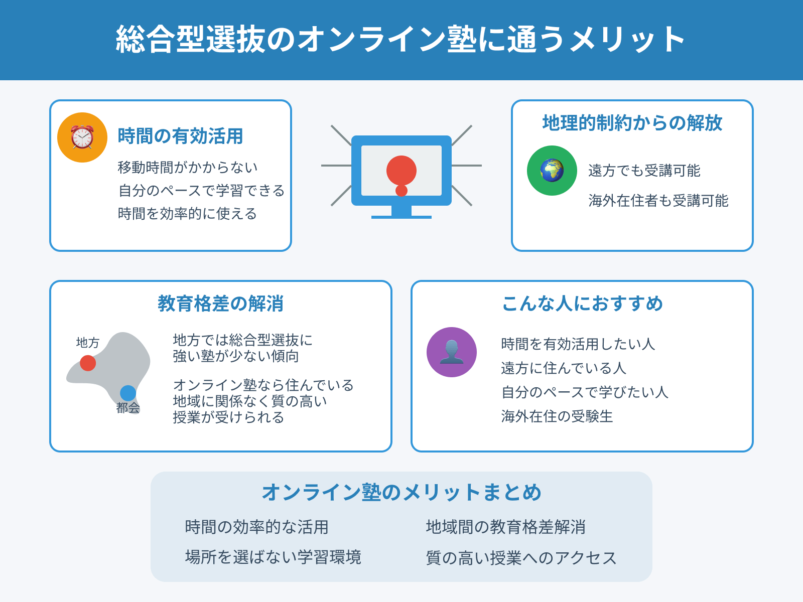 メリット:時間や場所を選ばない