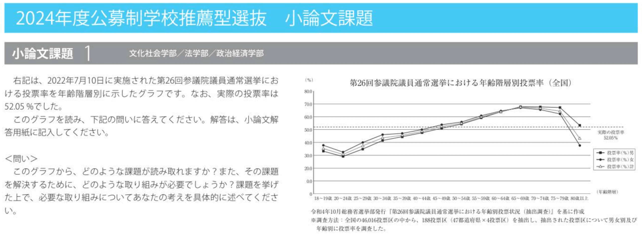 東海大学入試情報2025