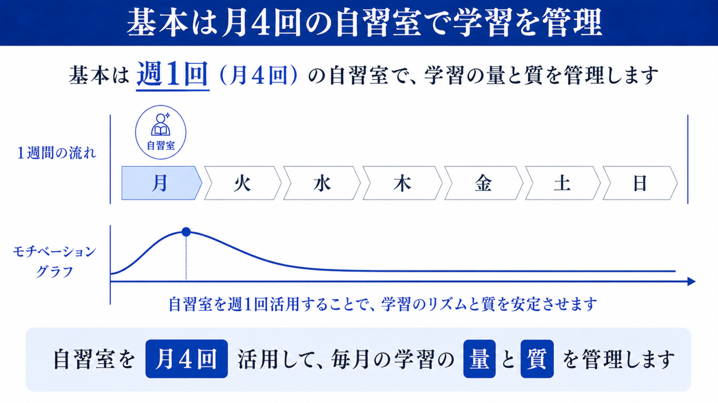 自習室