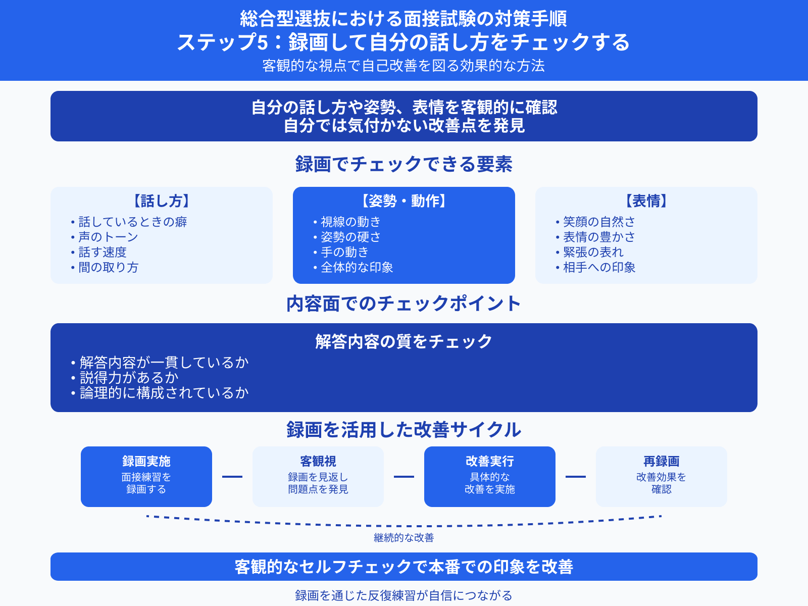 総合型選抜における面接試験の対策手順 ステップ5：録画して自分の話し方をチェックする