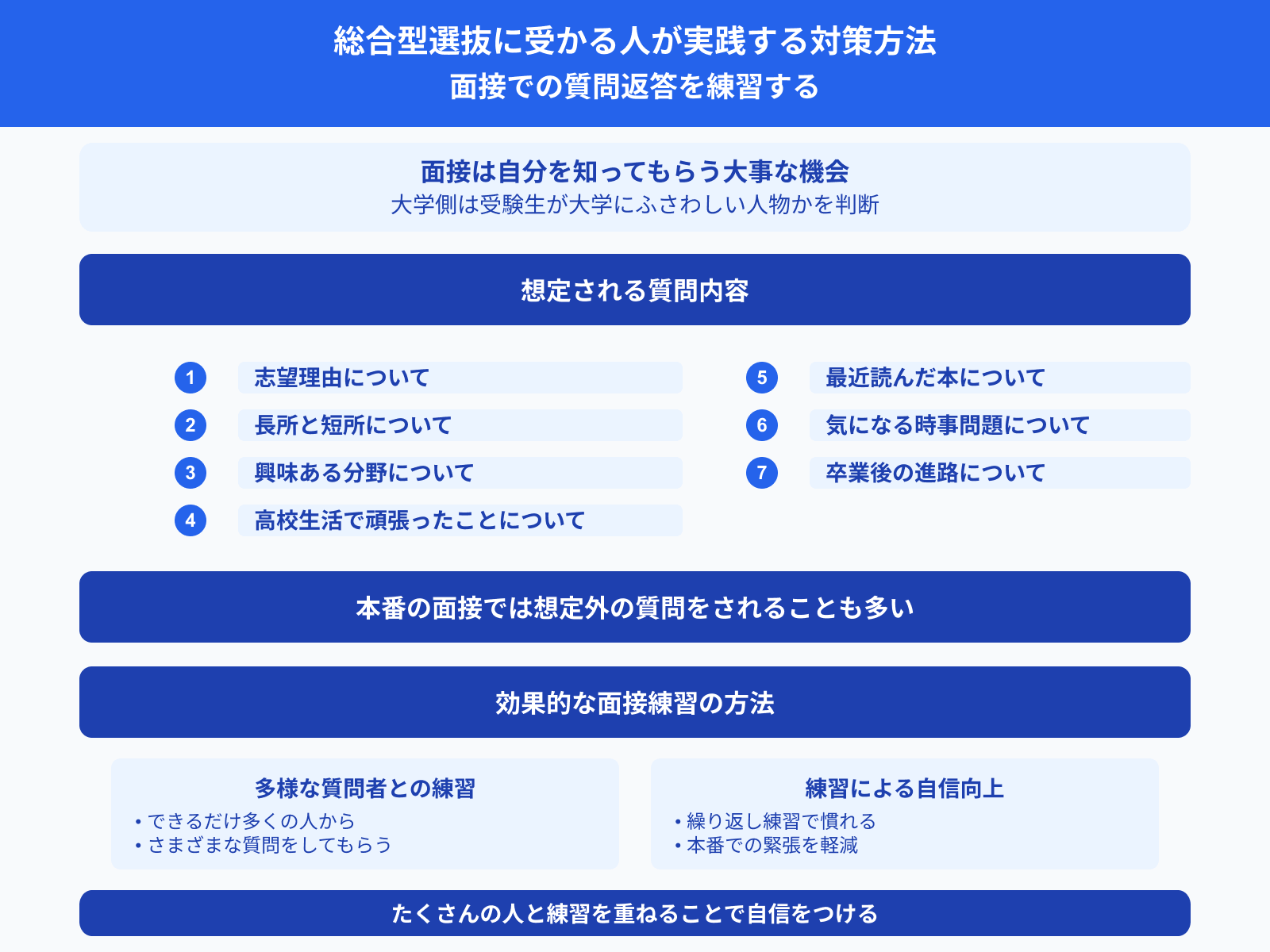 総合型選抜に受かる人が実践する対策方法 面接での質問返答を練習する