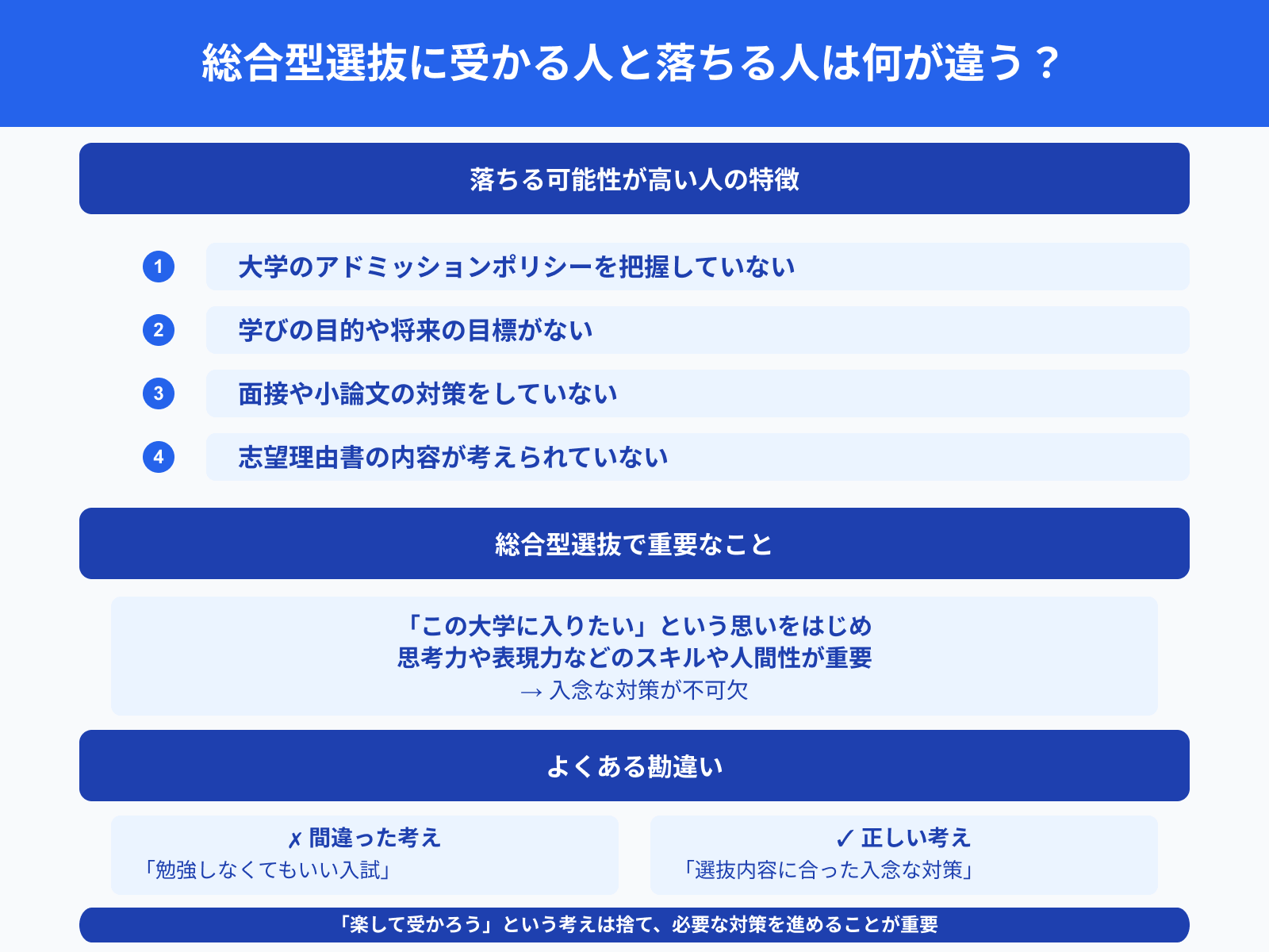 総合型選抜に受かる人と落ちる人は何が違う？