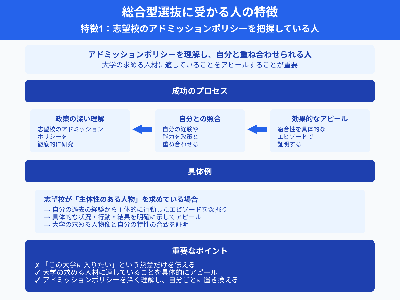 総合型選抜に受かる人の特徴 特徴1：志望校のアドミッションポリシーを把握している人
