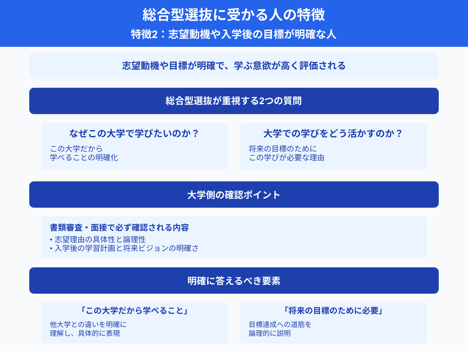 総合型選抜に受かる人の特徴 特徴2：志望動機や入学後の目標が明確な人