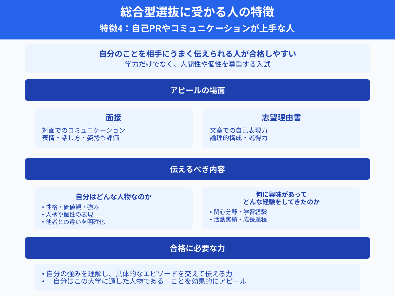 総合型選抜に受かる人の特徴 特徴4：自己PRやコミュニケーションが上手な人
