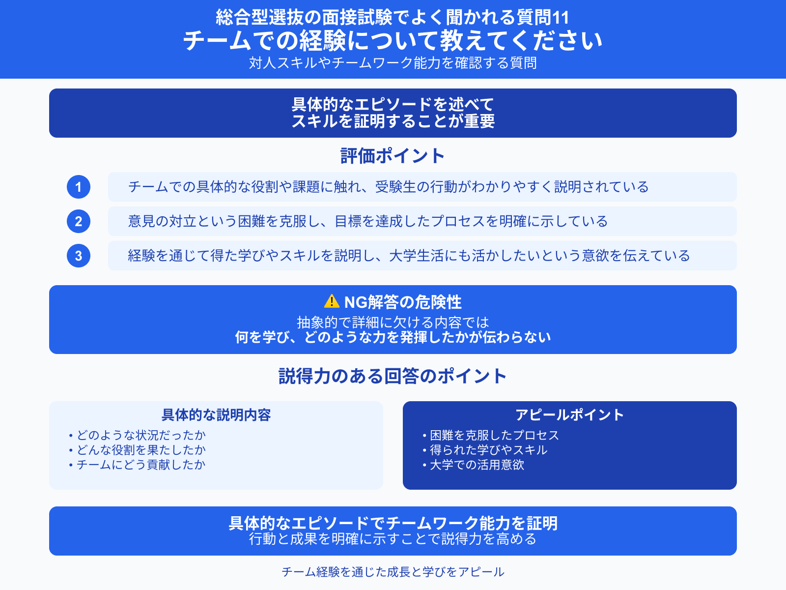 総合型選抜の面接試験でよく聞かれる質問11 チームでの経験について教えてください