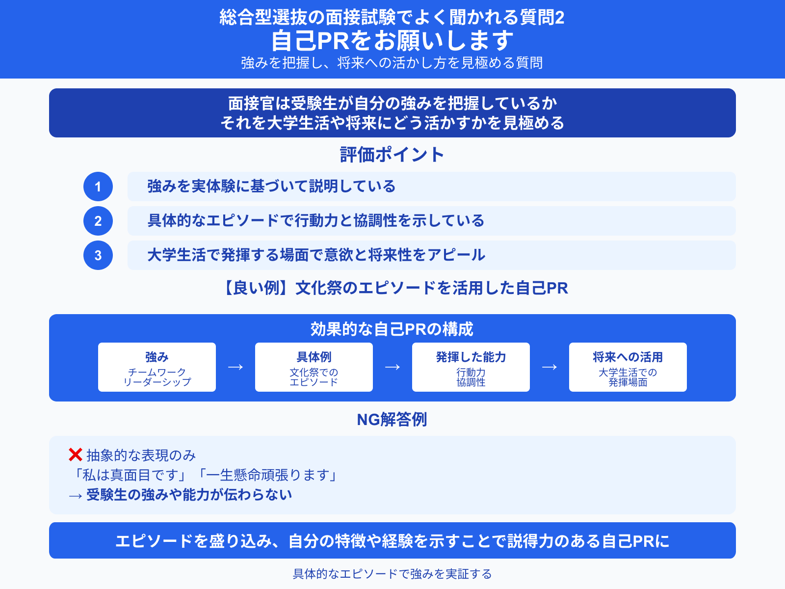 総合型選抜の面接試験でよく聞かれる質問2 自己PRをお願いします