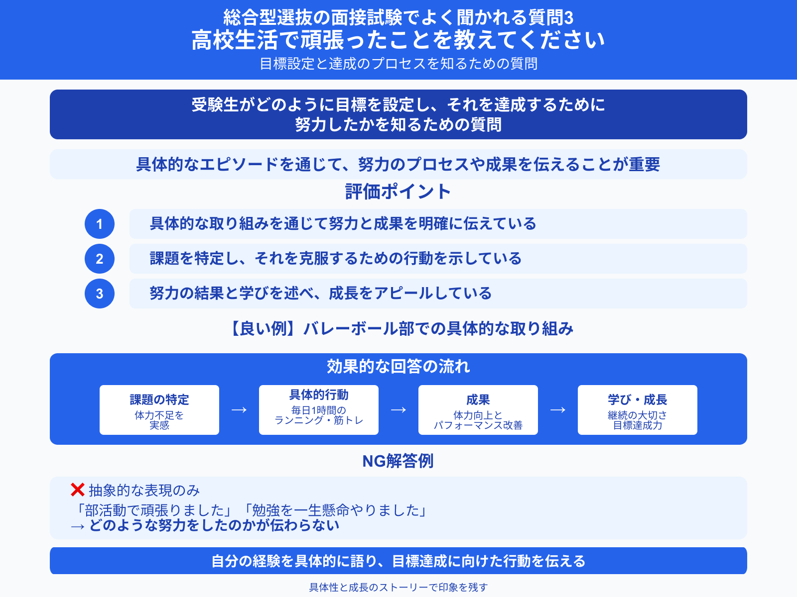 総合型選抜の面接試験でよく聞かれる質問 高校生活で頑張ったことを教えてください