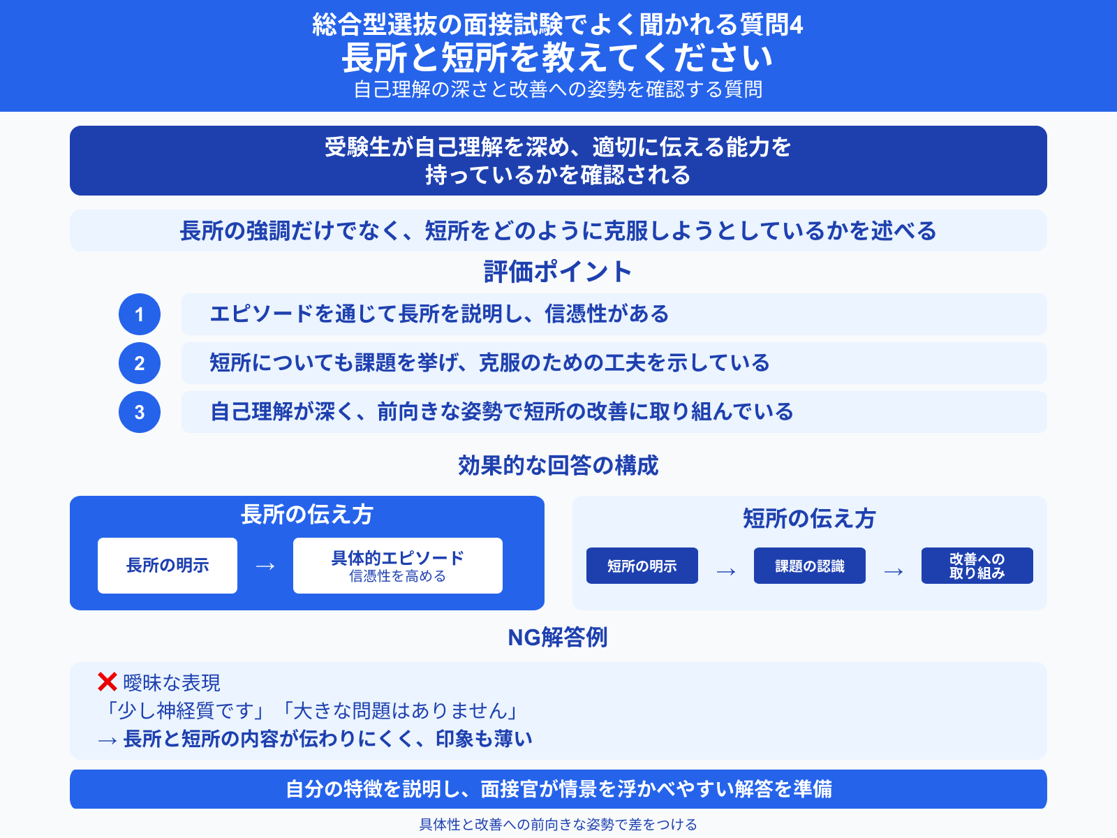 総合型選抜の面接試験でよく聞かれる質問 長所と短所を教えてください