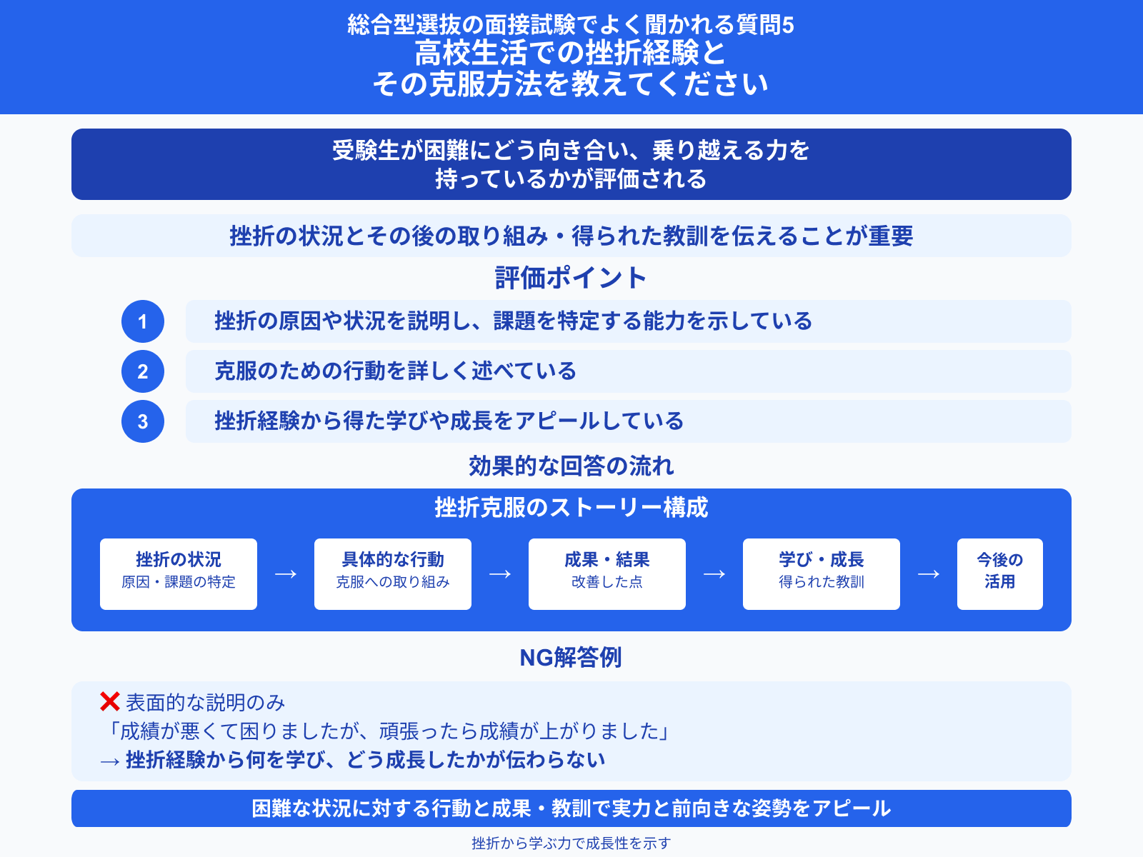 総合型選抜の面接試験でよく聞かれる質問 高校生活での挫折経験と