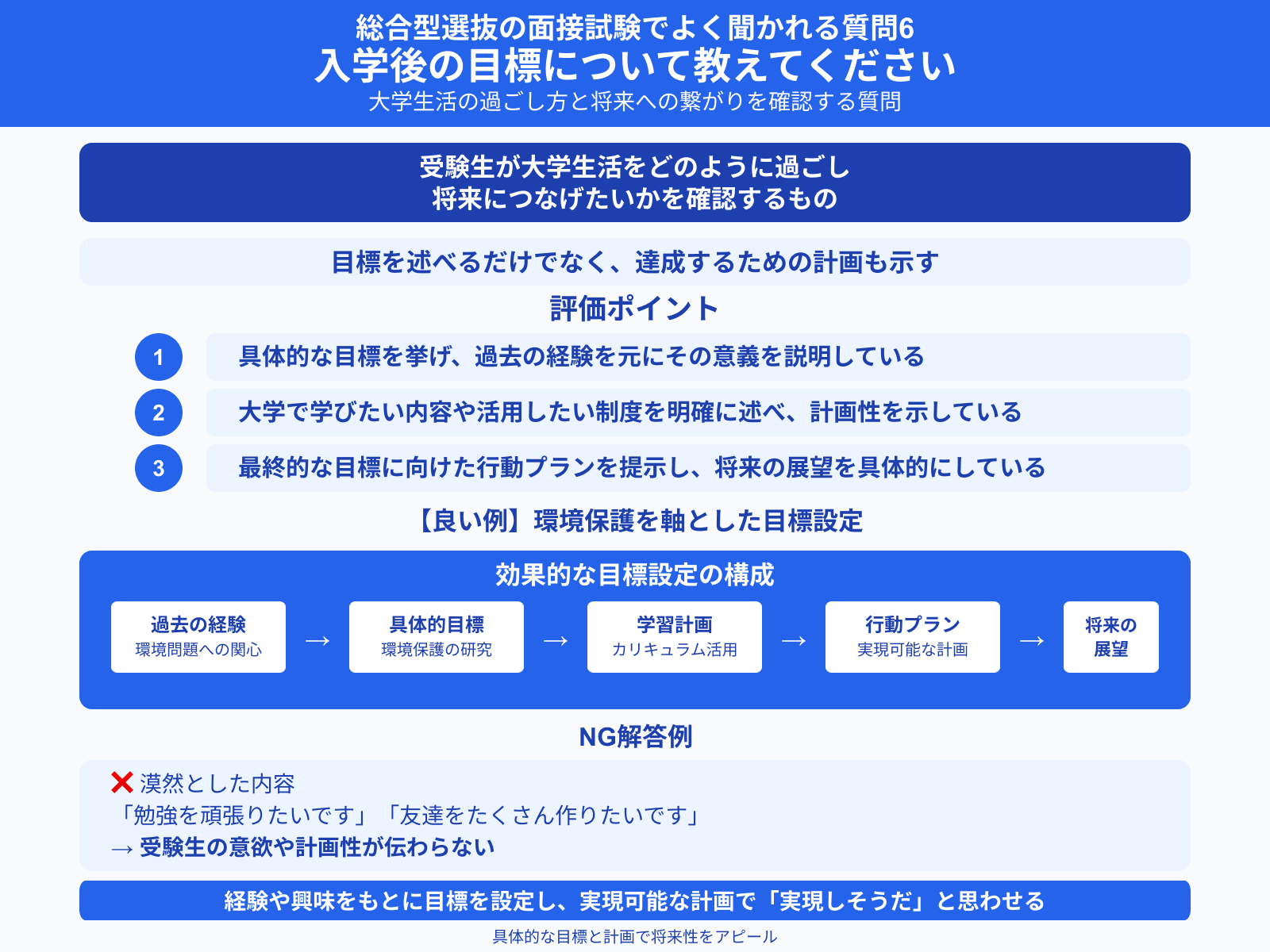 総合型選抜の面接試験でよく聞かれる質問 入学後の目標について教えてください