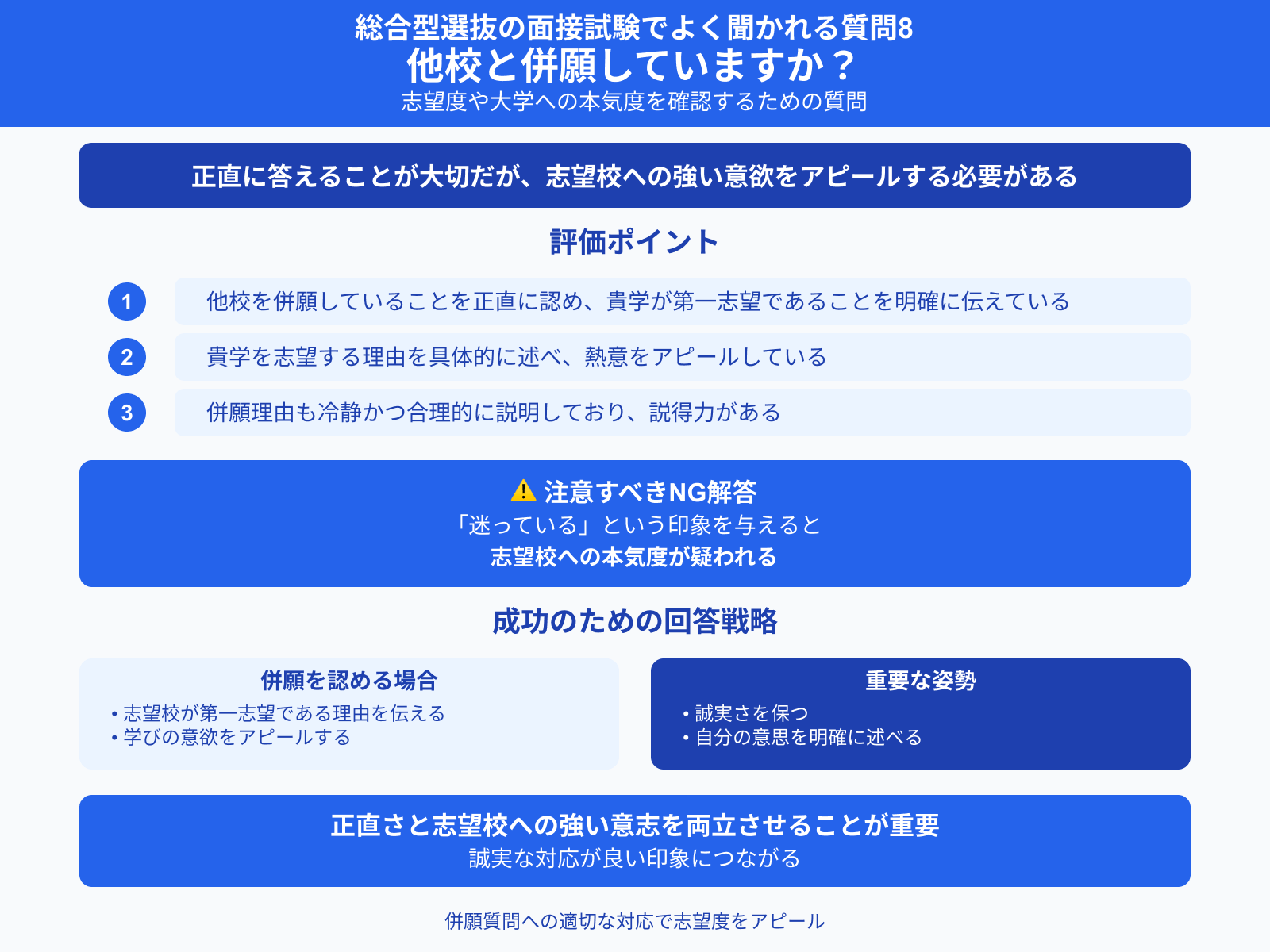 総合型選抜の面接試験でよく聞かれる質問 他校と併願していますか？