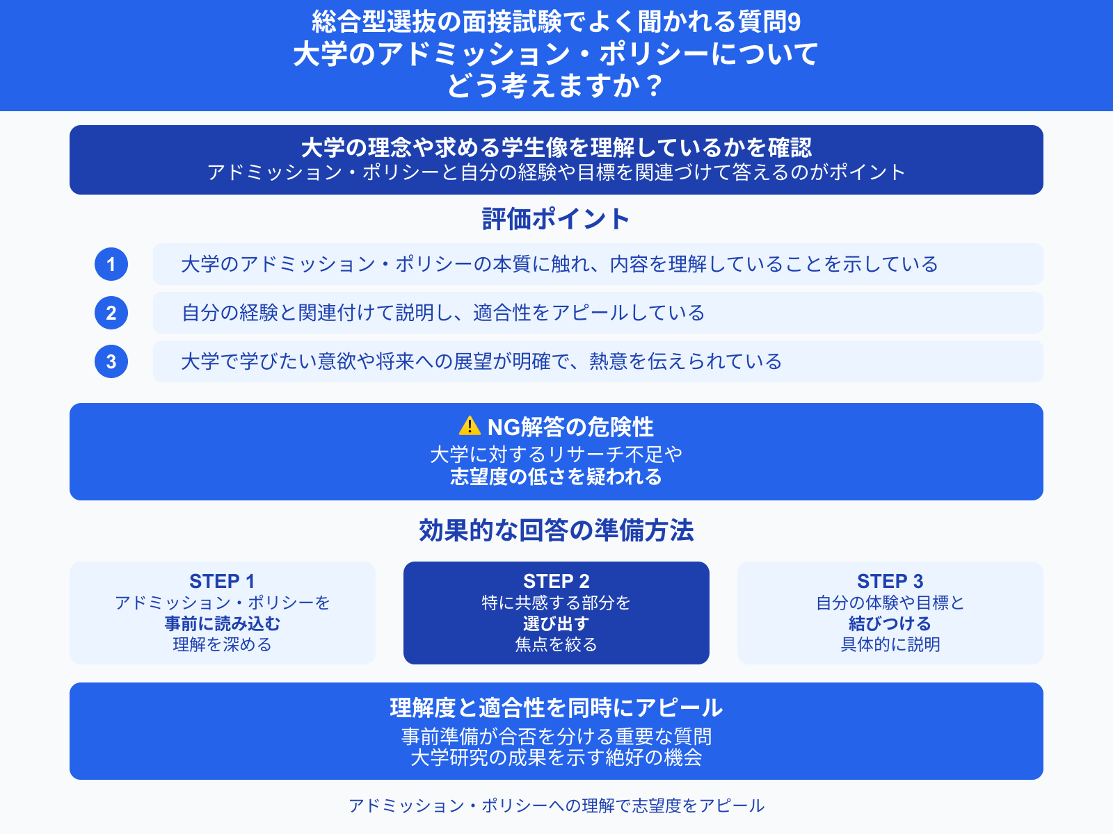 総合型選抜の面接試験でよく聞かれる質問 大学のアドミッション・ポリシーについて