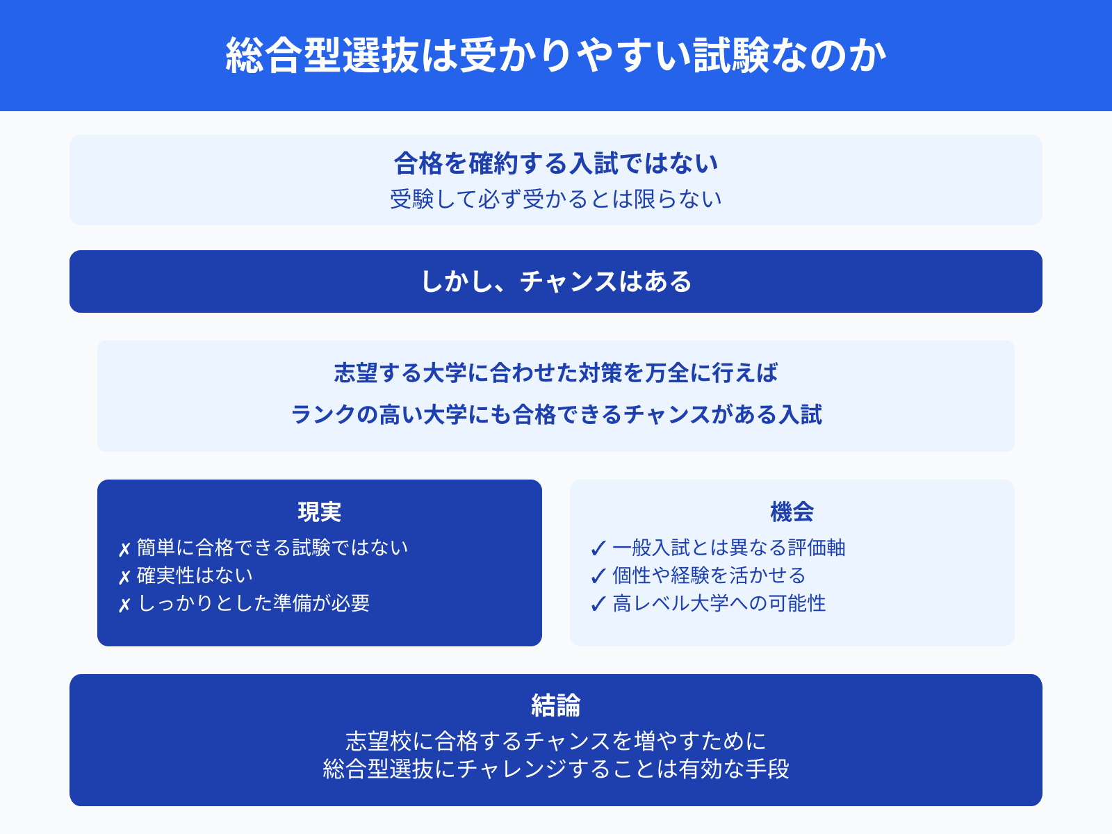 総合型選抜は受かりやすい試験なのか