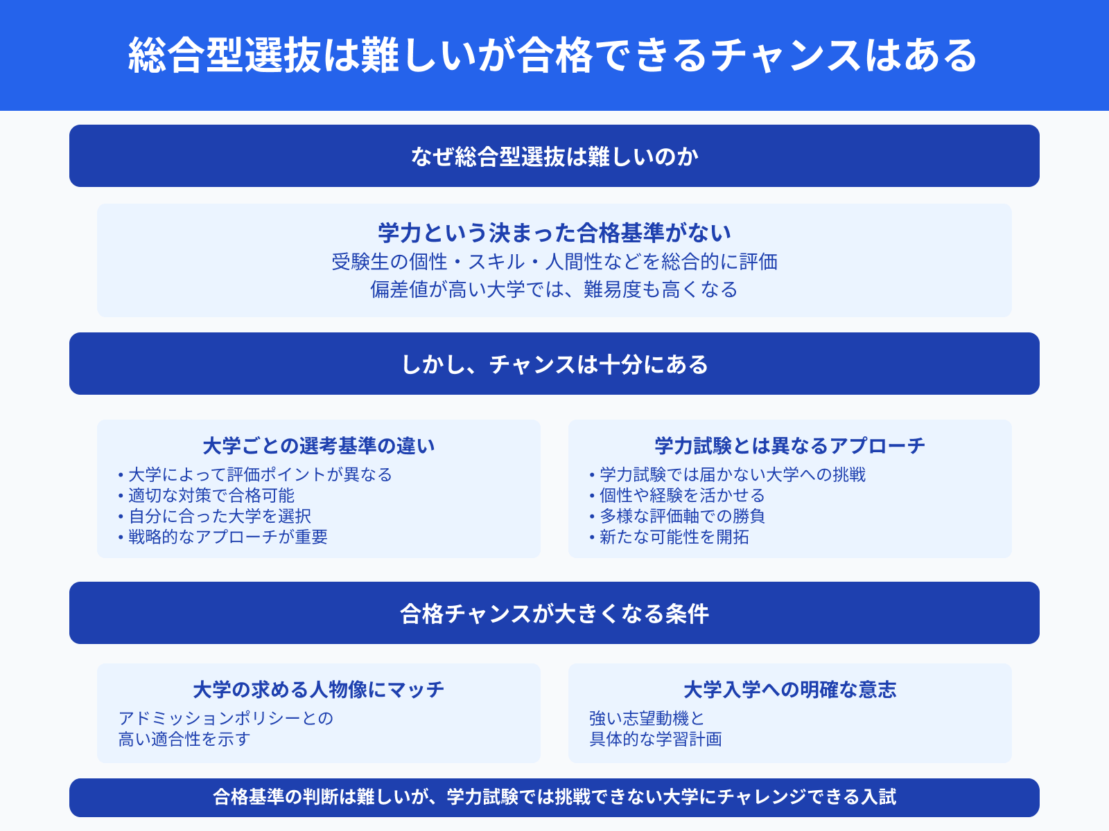 総合型選抜は難しいが合格できるチャンスはある