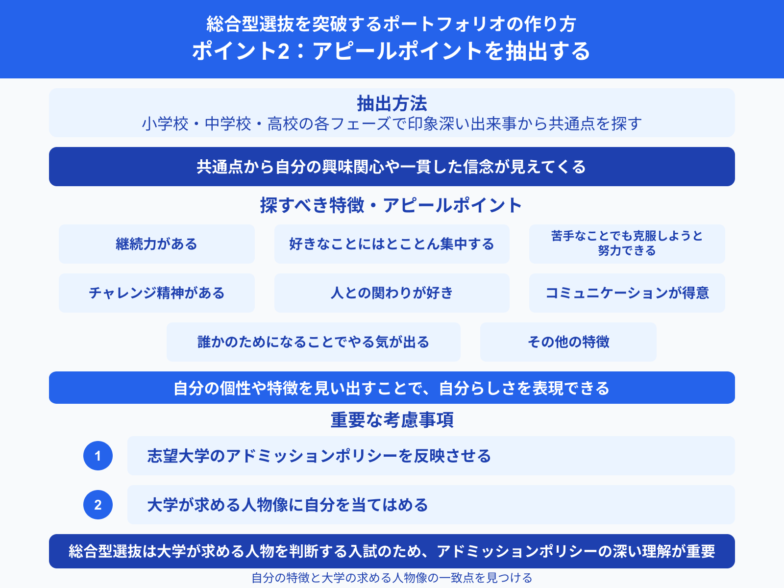 総合型選抜を突破するポートフォリオの作り方 ポイント2：アピールポイントを抽出する