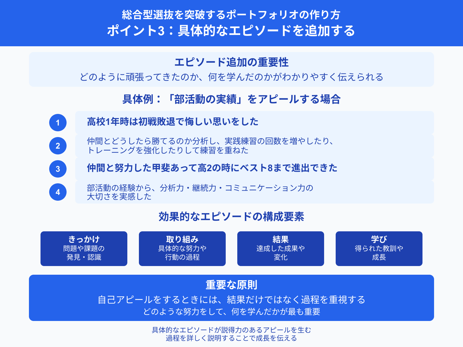 総合型選抜を突破するポートフォリオの作り方 ポイント3：具体的なエピソードを追加する