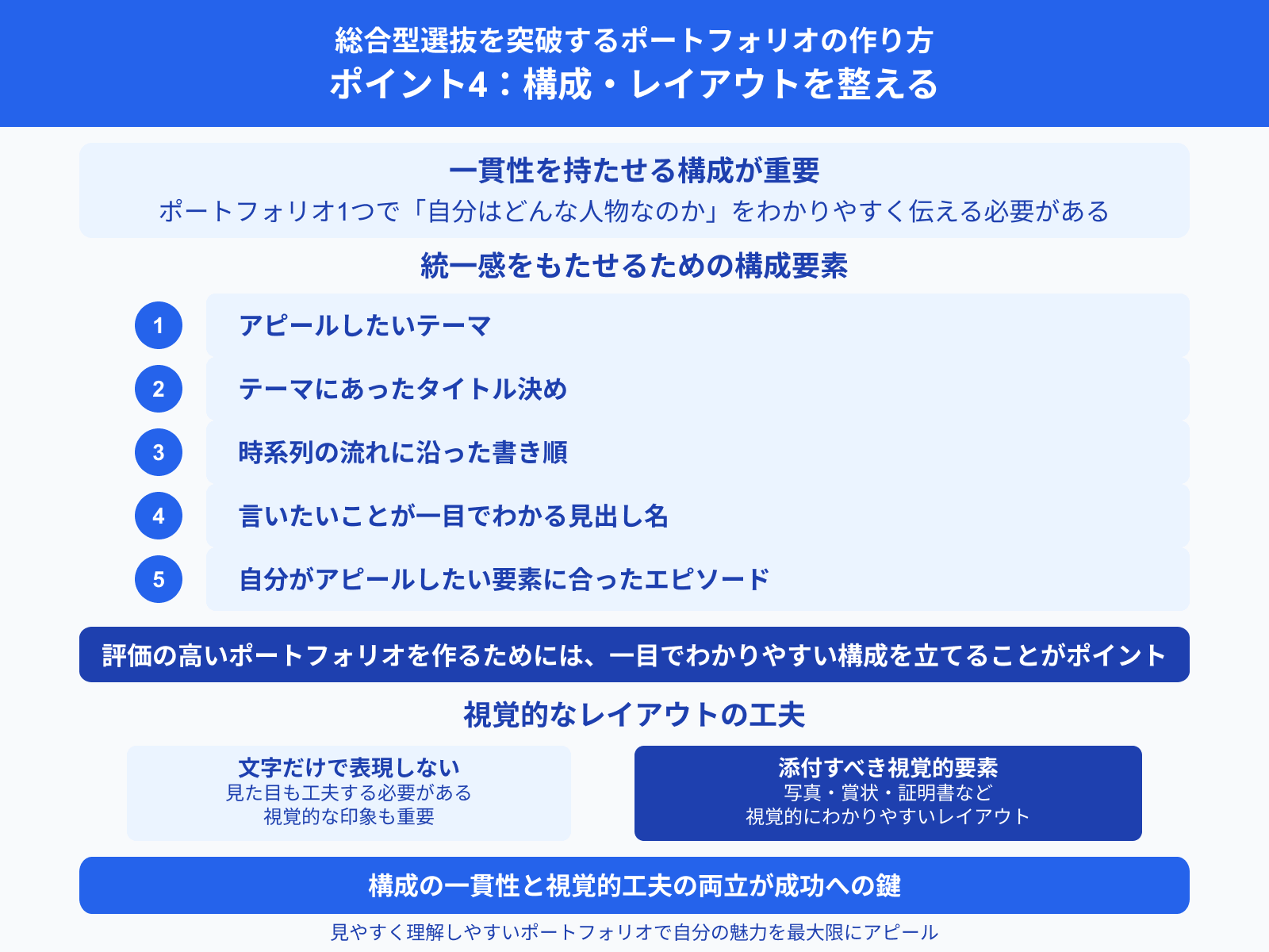 総合型選抜を突破するポートフォリオの作り方 ポイント4：構成・レイアウトを整える